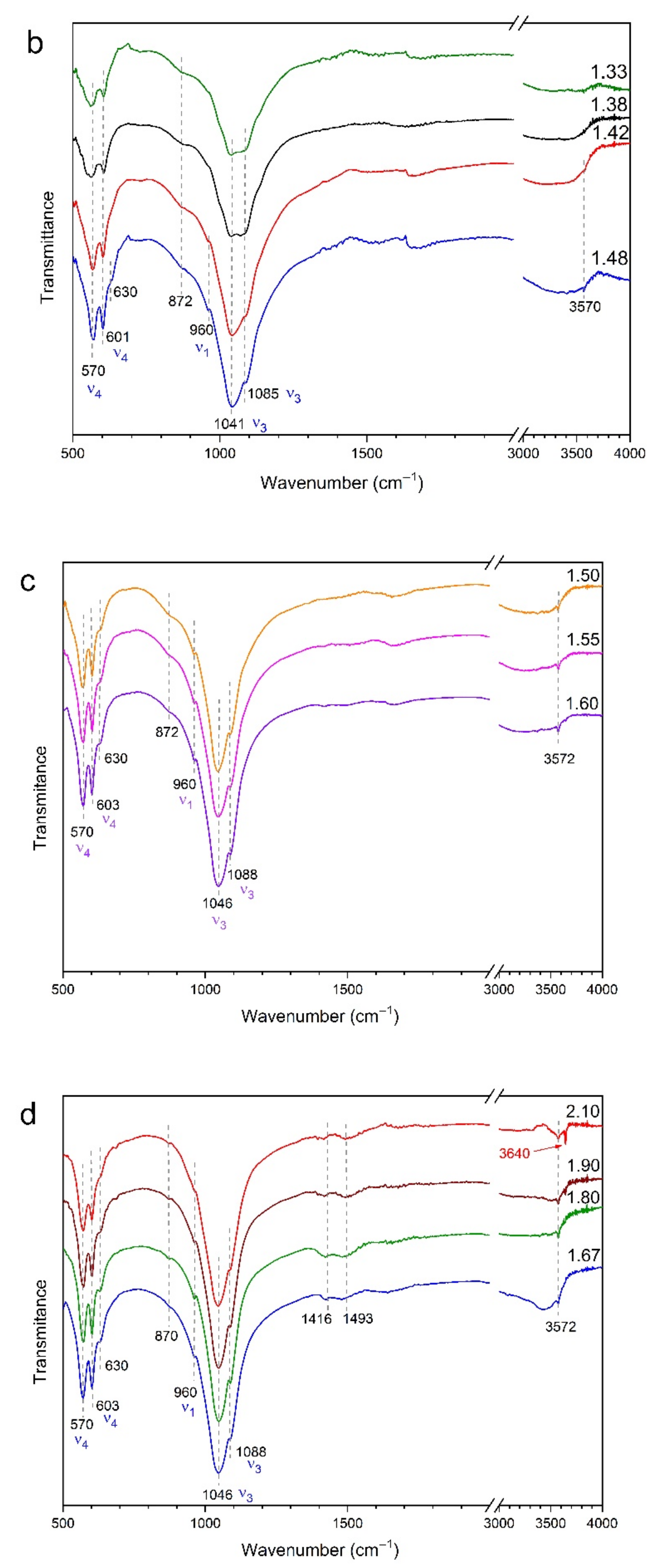 Ceramics 05 00031 g004b