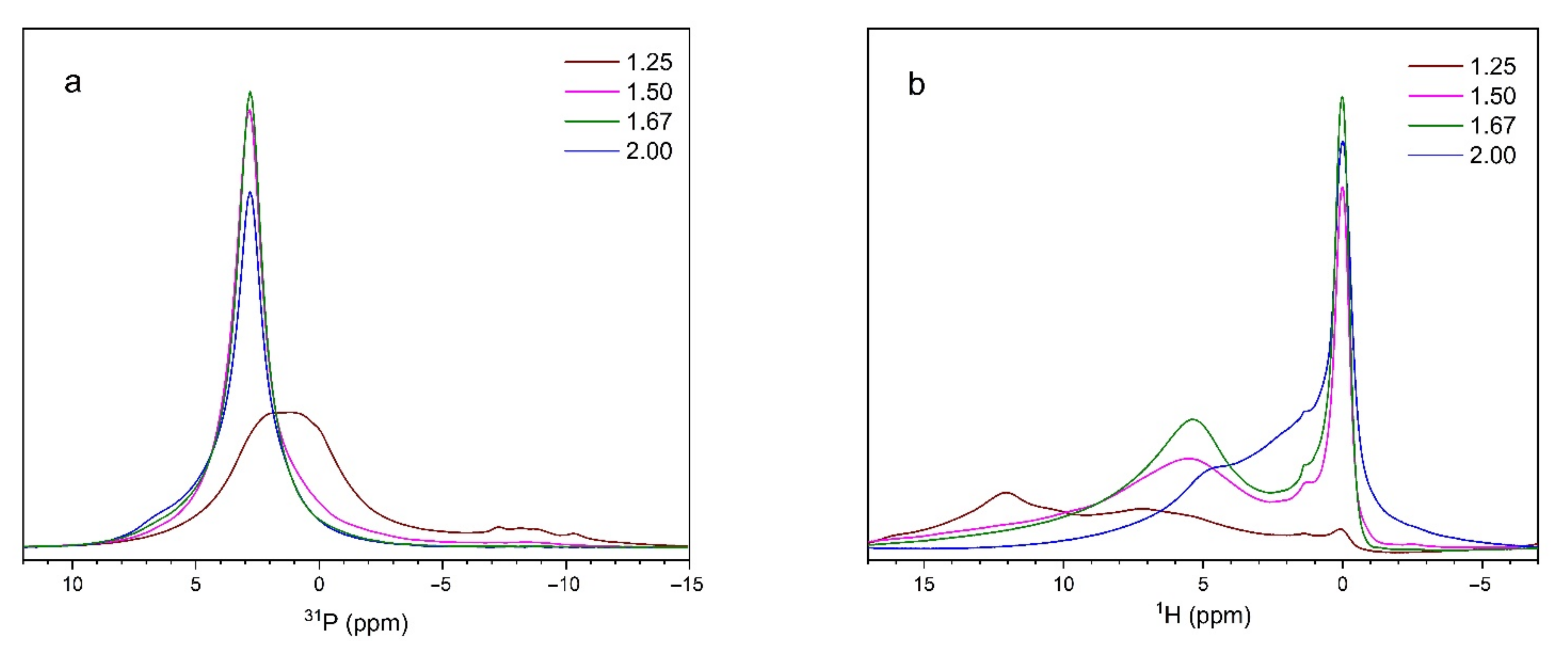 Ceramics 05 00031 g008