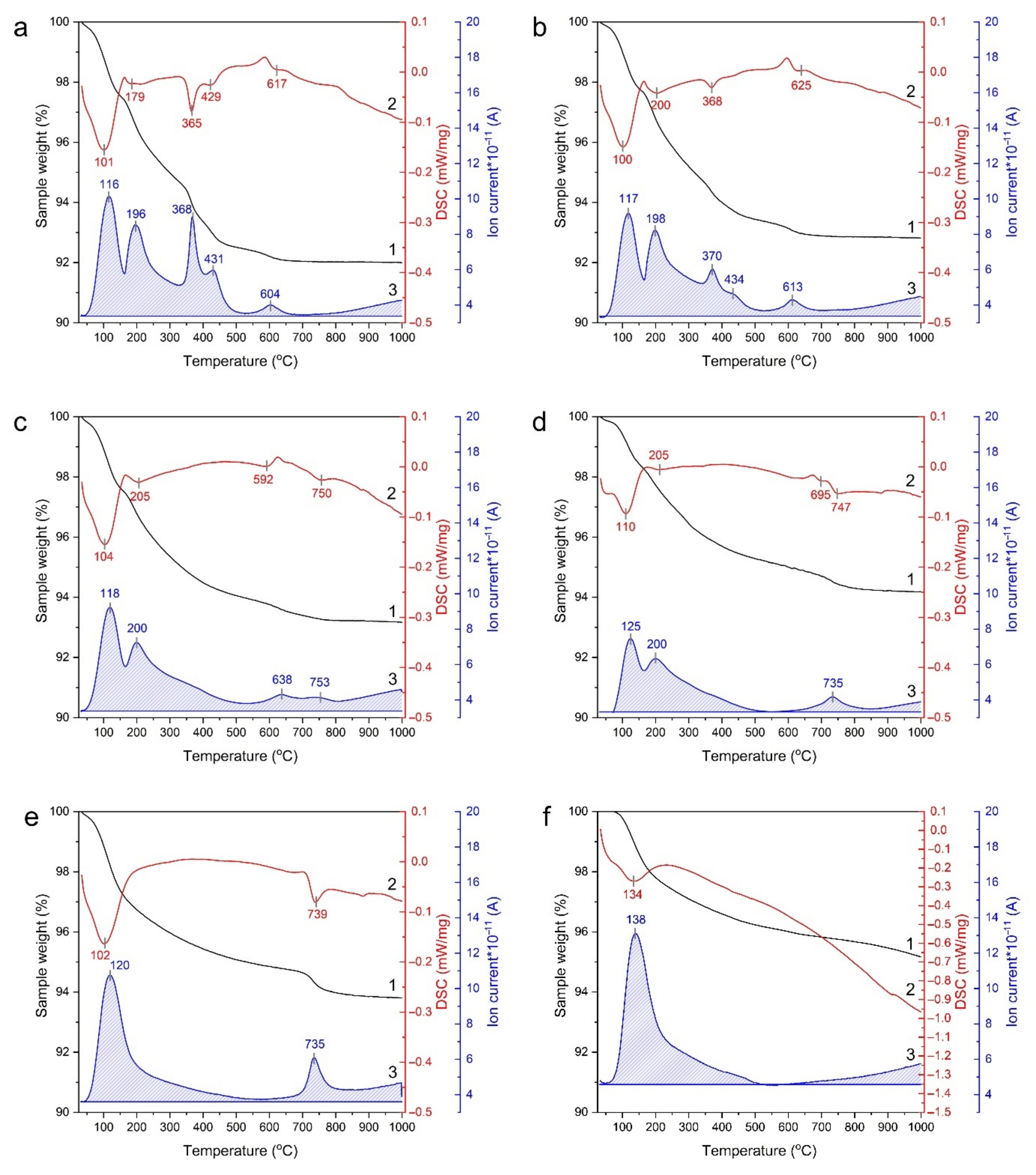 Ceramics 05 00031 g009