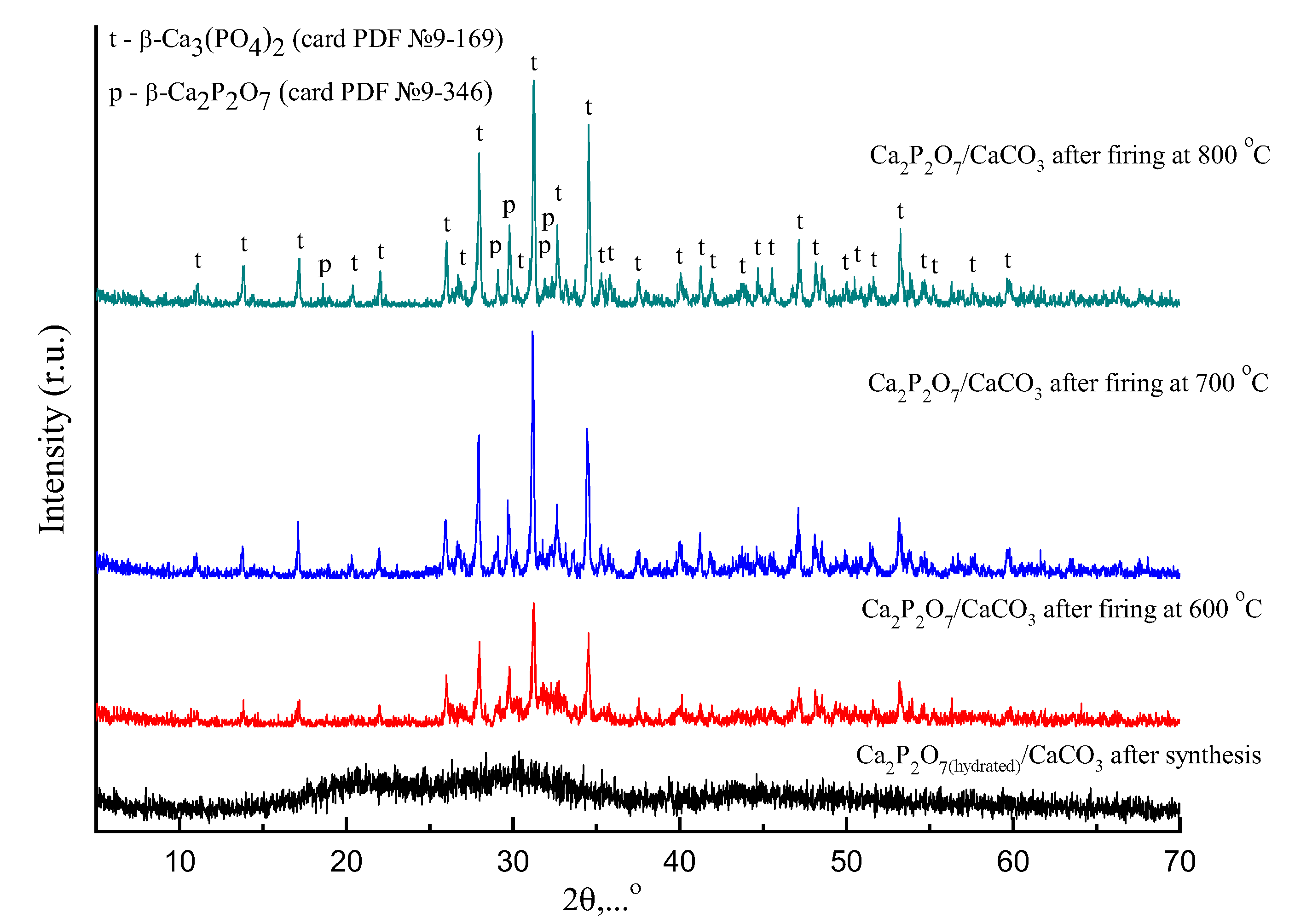 Ceramics 05 00032 g002