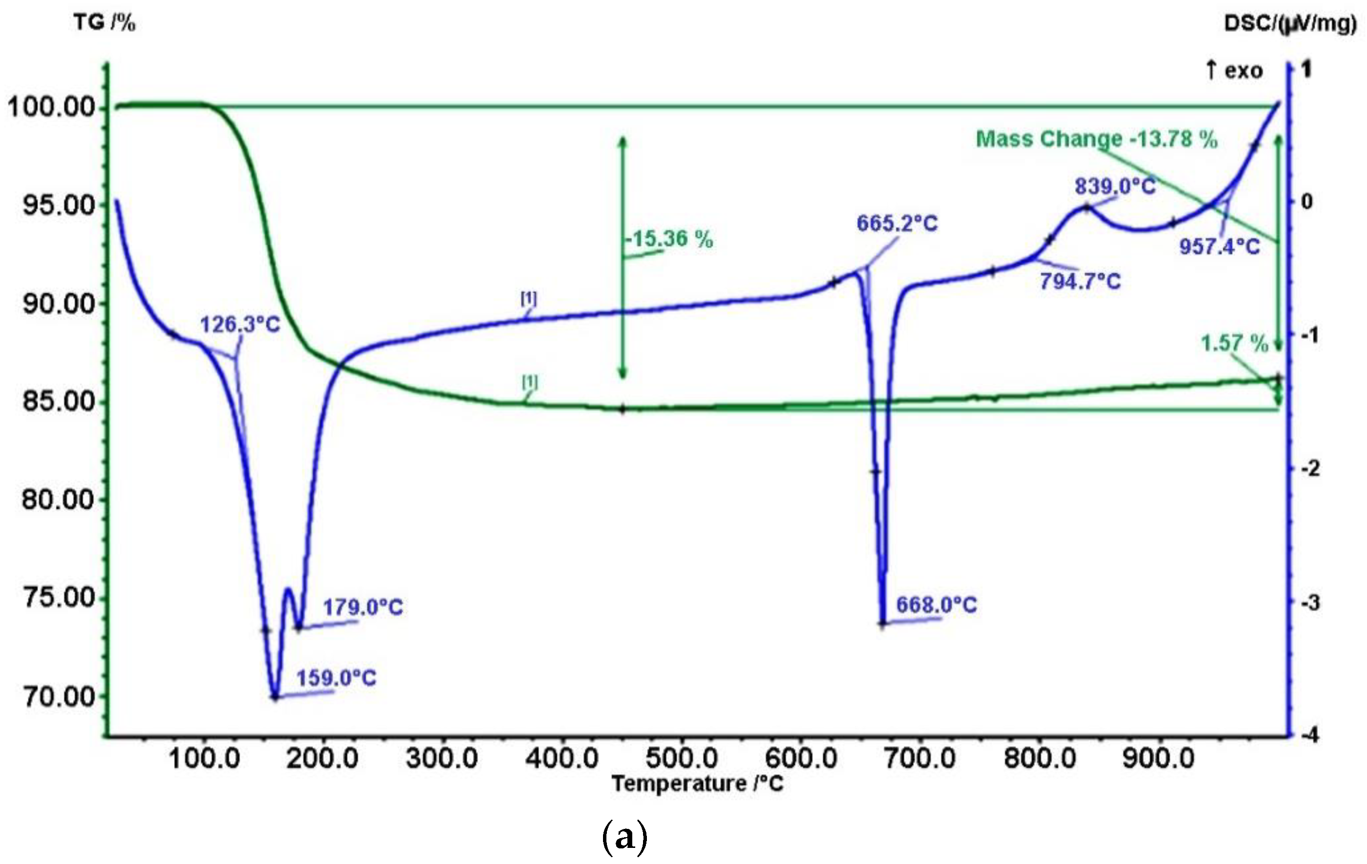 Ceramics 05 00033 g004a 550