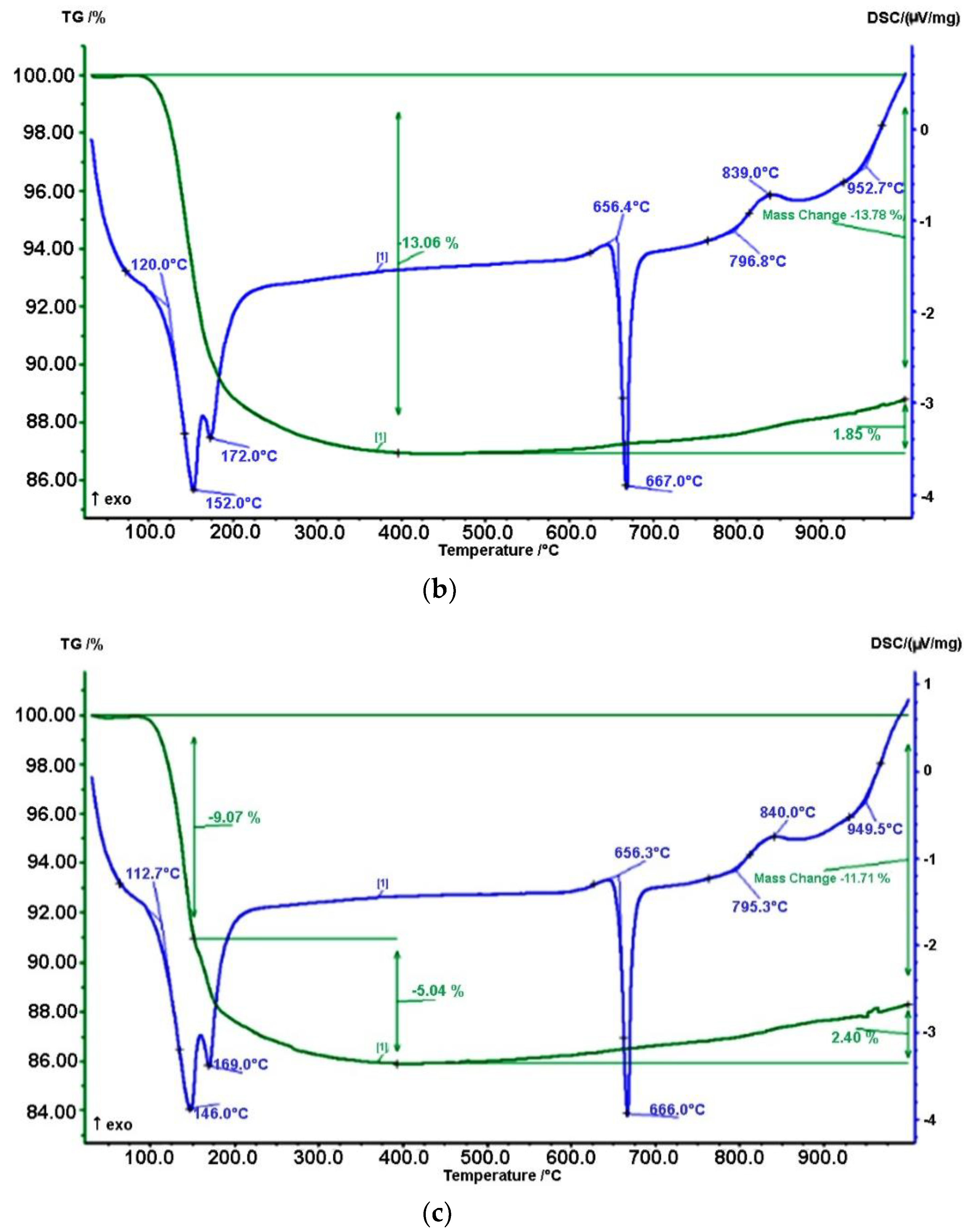 Ceramics 05 00033 g004b 550