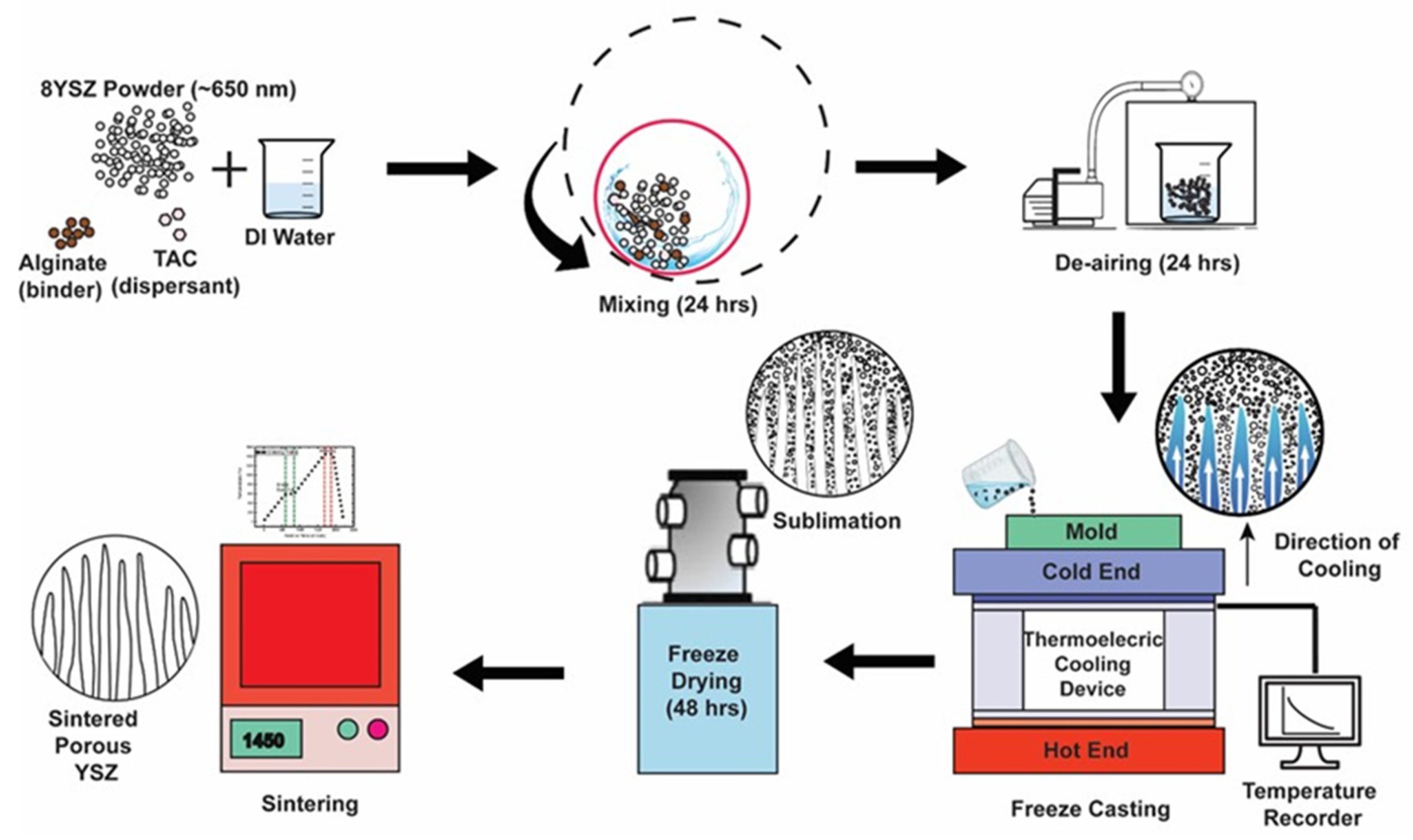 Ceramics 05 00036 g001