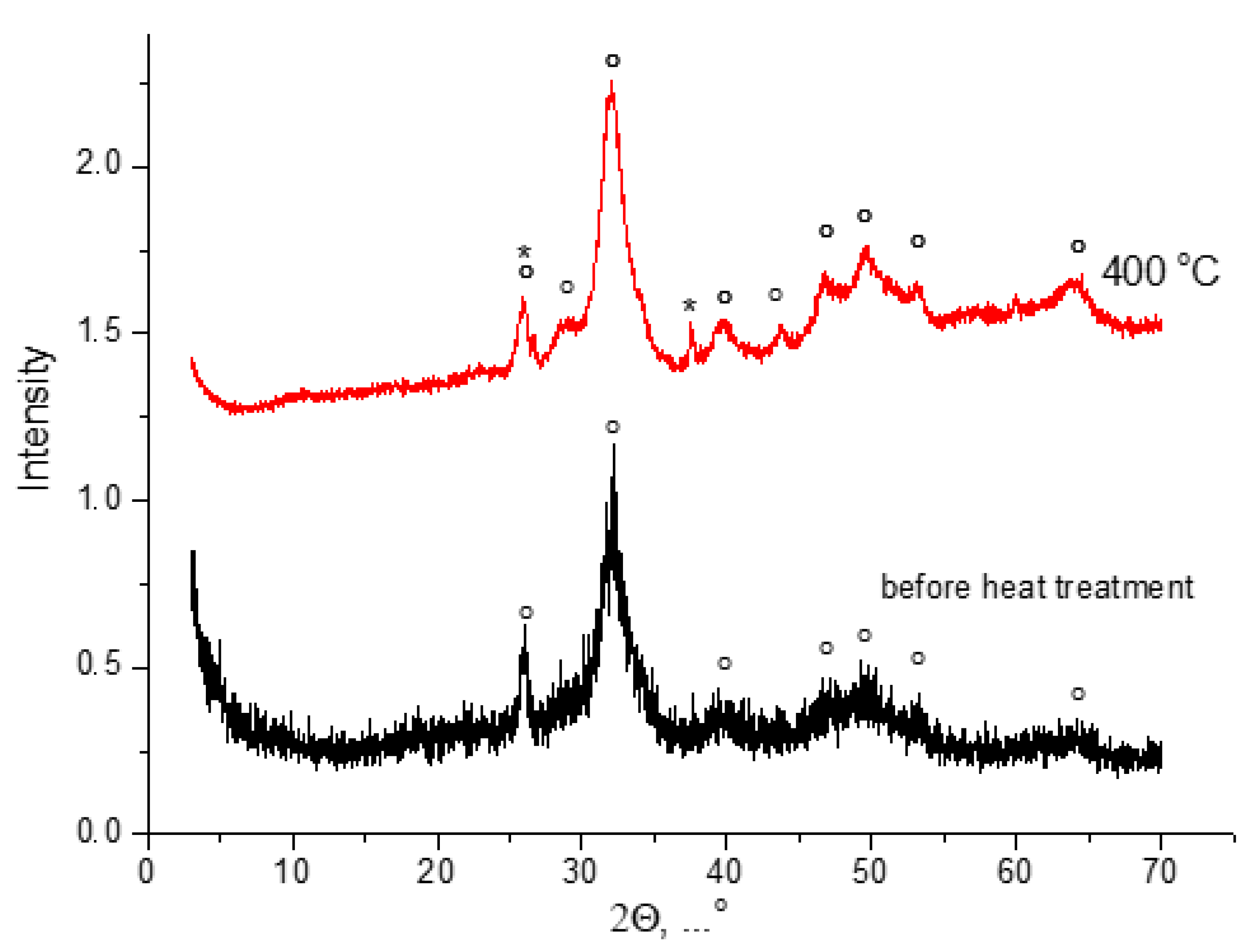 Ceramics 05 00037 g006
