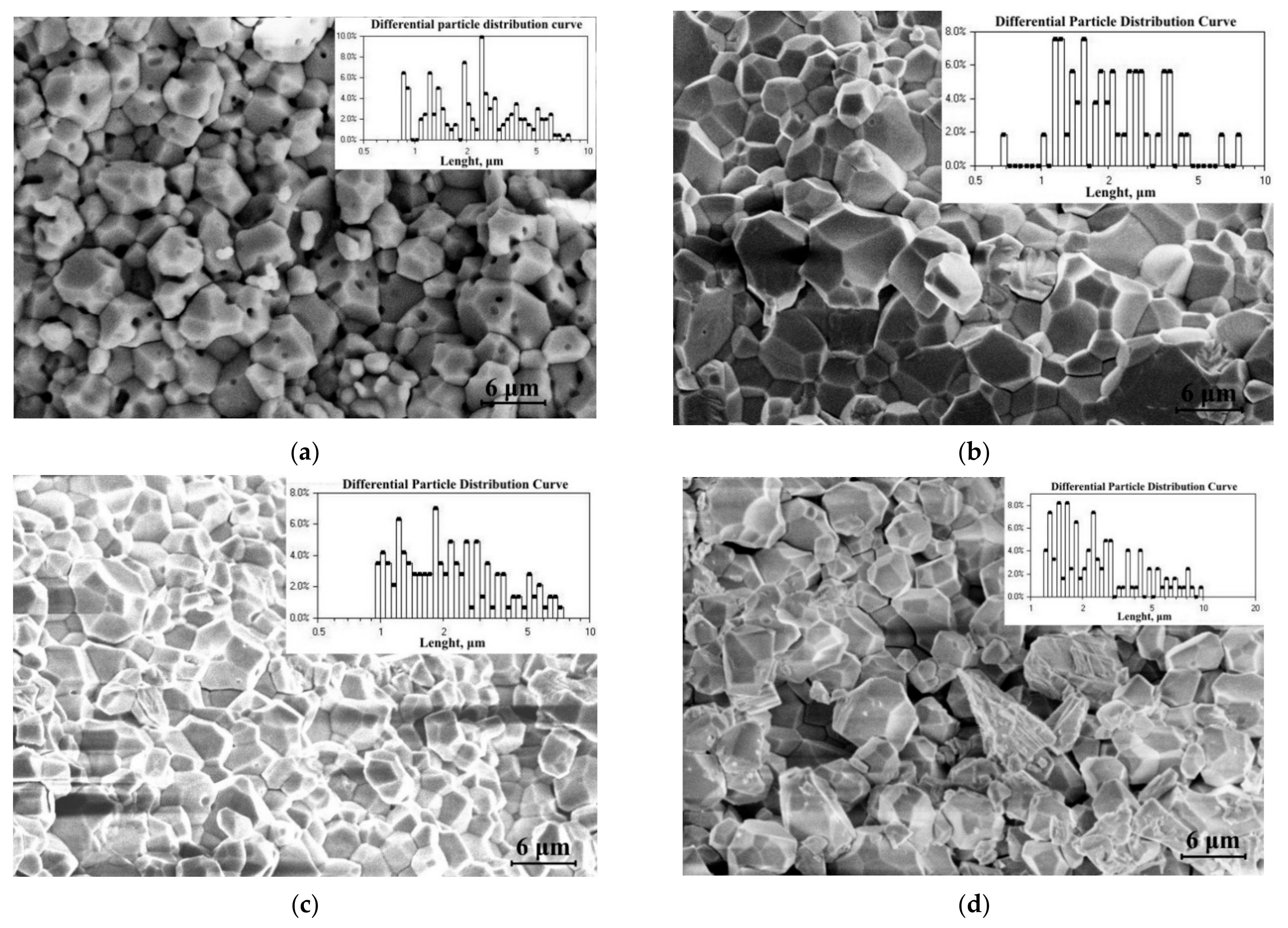 Ceramics 05 00038 g002 550