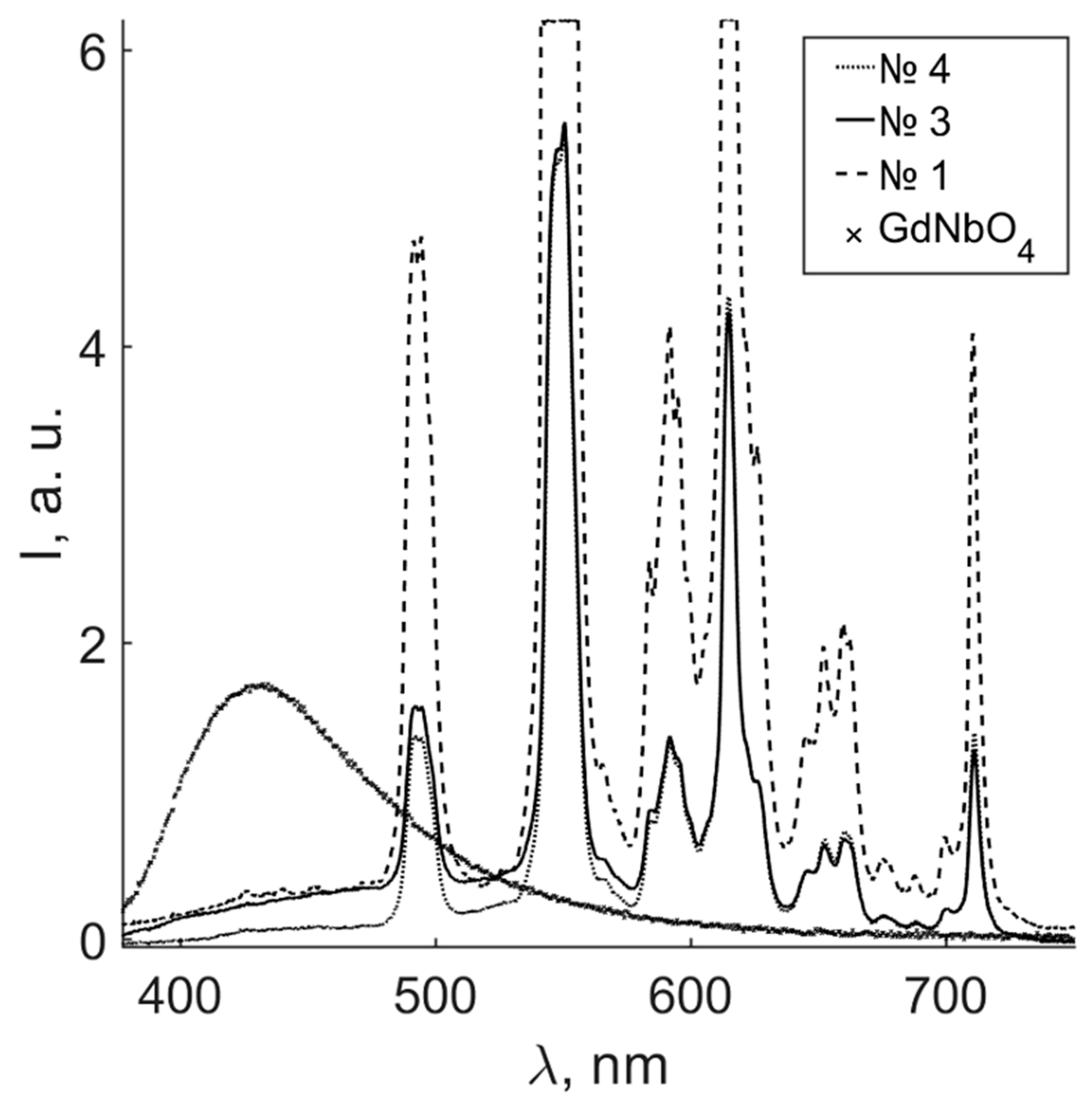 Ceramics 05 00038 g005 550