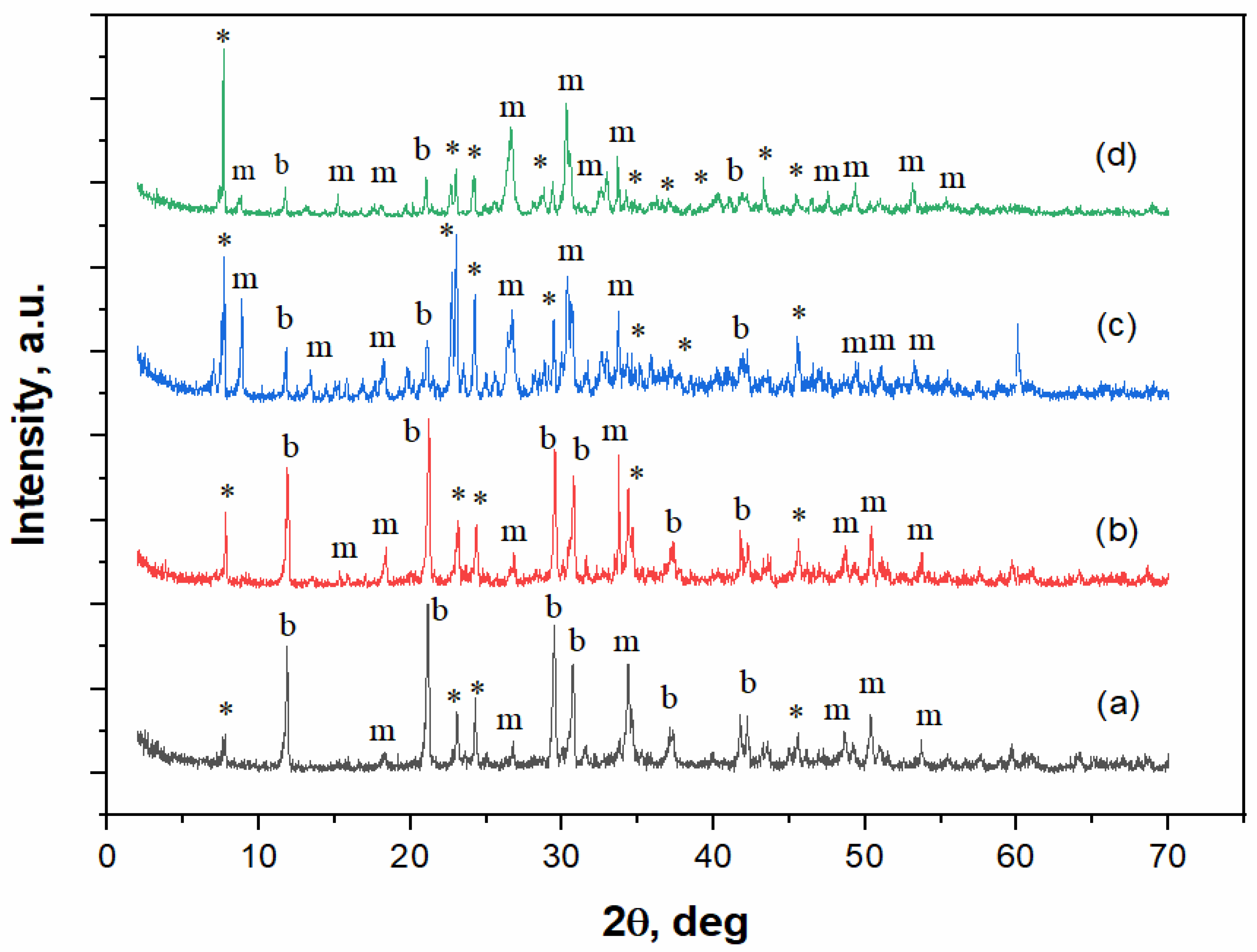 Ceramics 05 00039 g003 550
