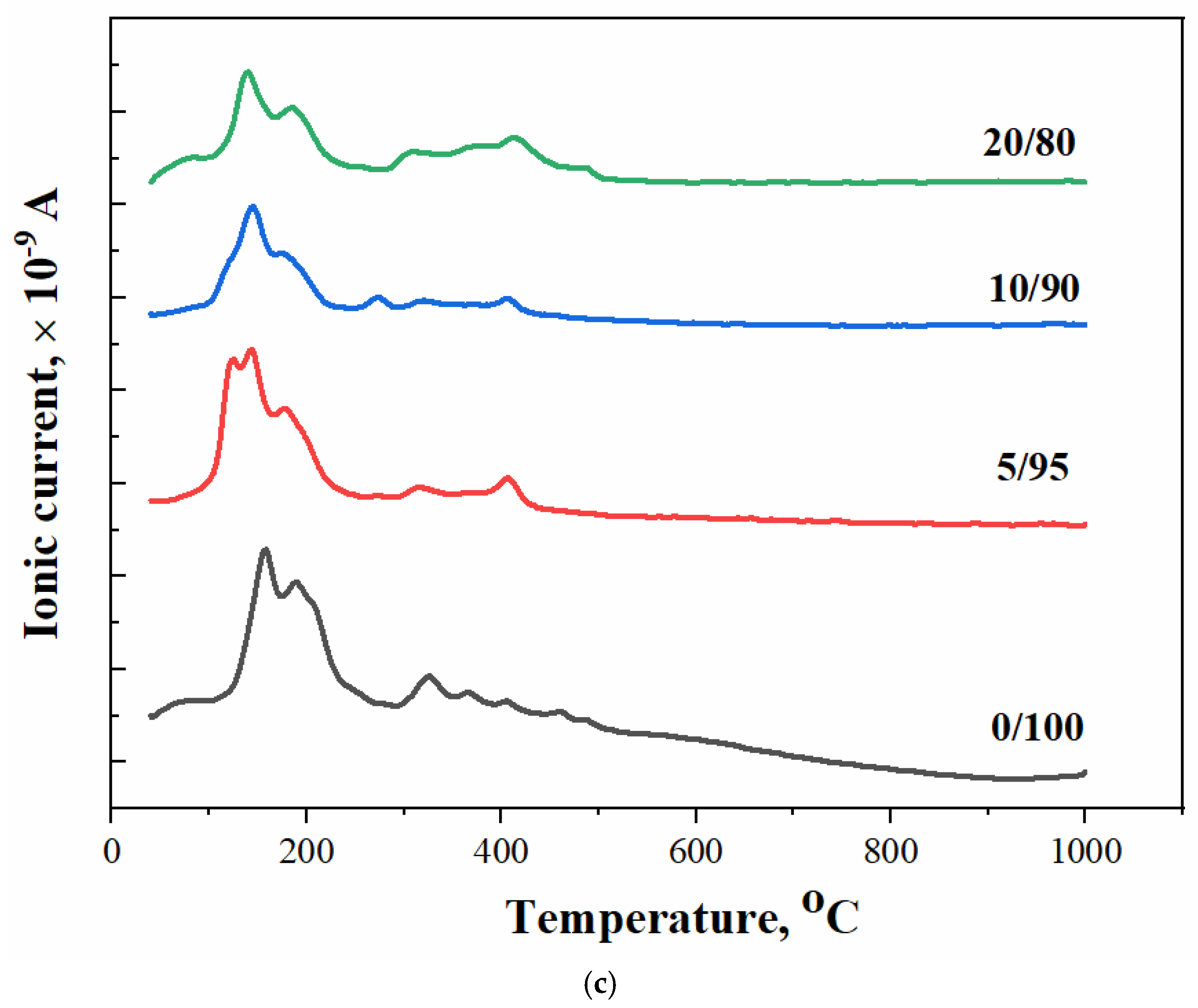 Ceramics 05 00039 g006b 550