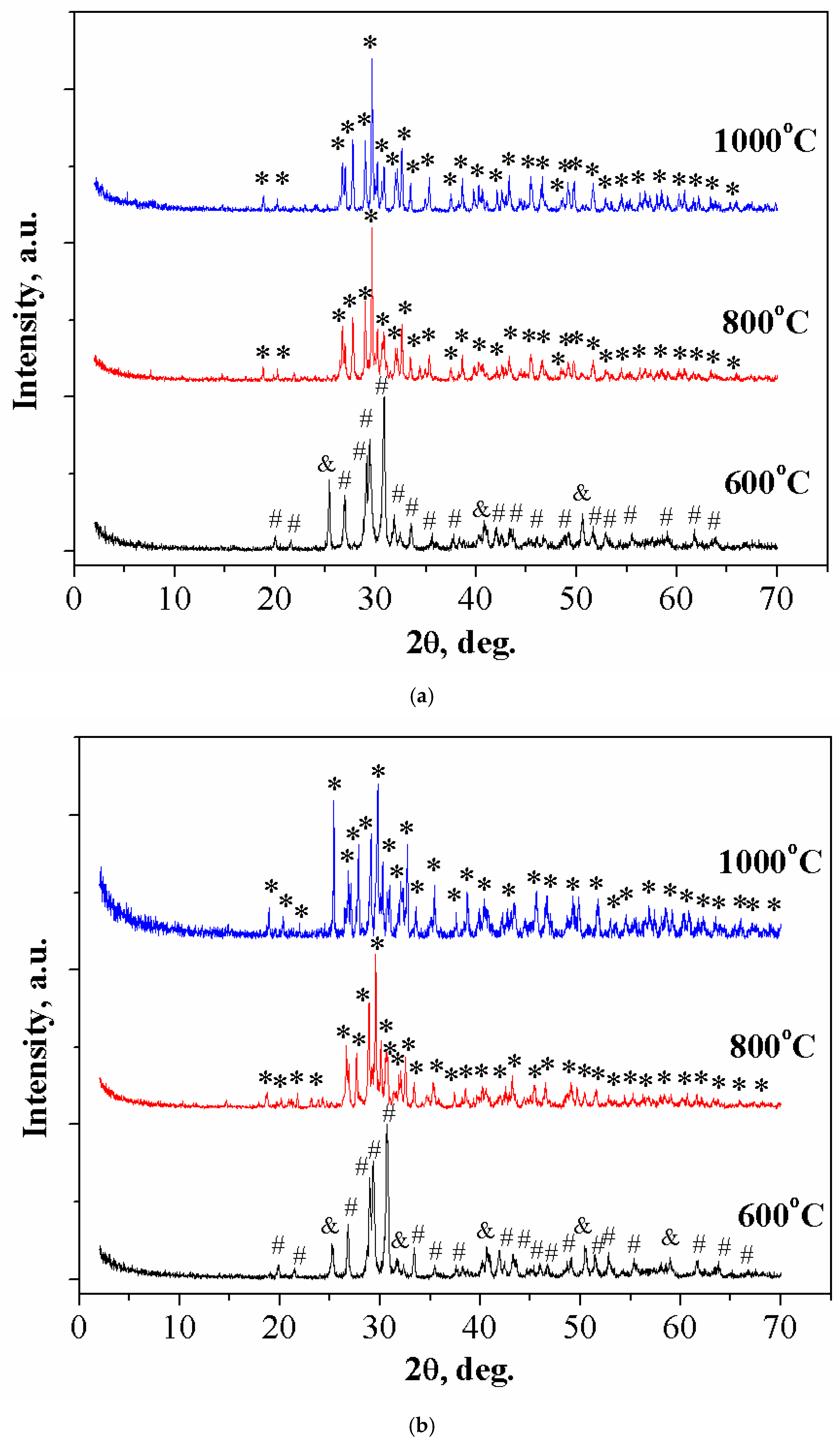 Ceramics 05 00039 g007 550