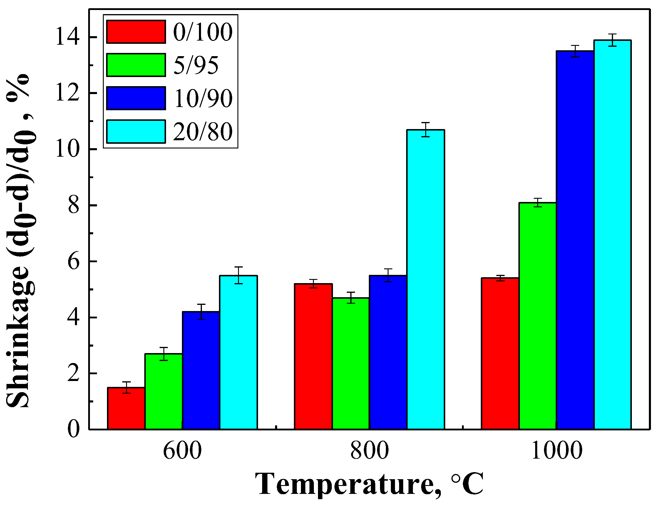 Ceramics 05 00039 g010 550