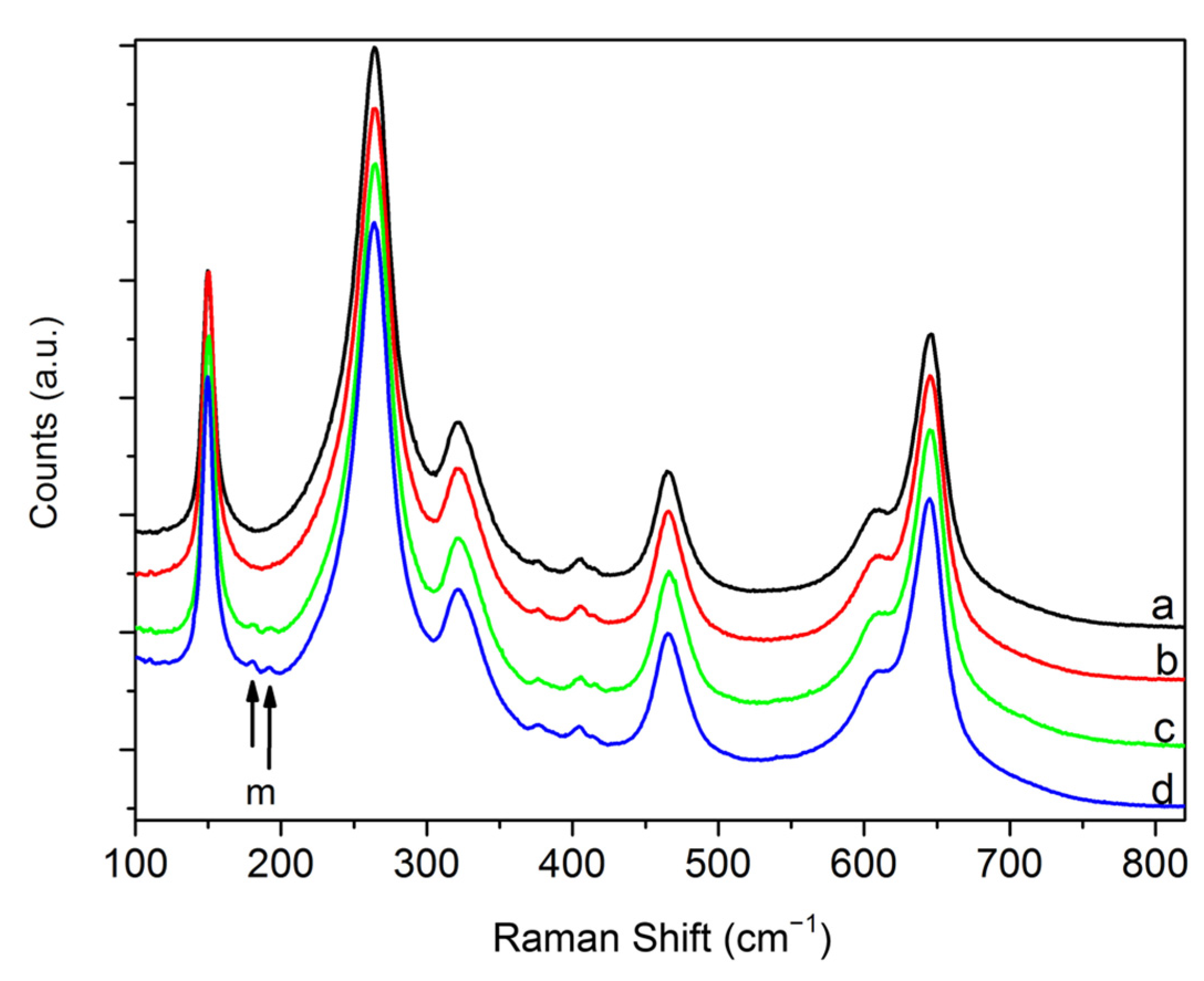 Ceramics 05 00040 g005 550