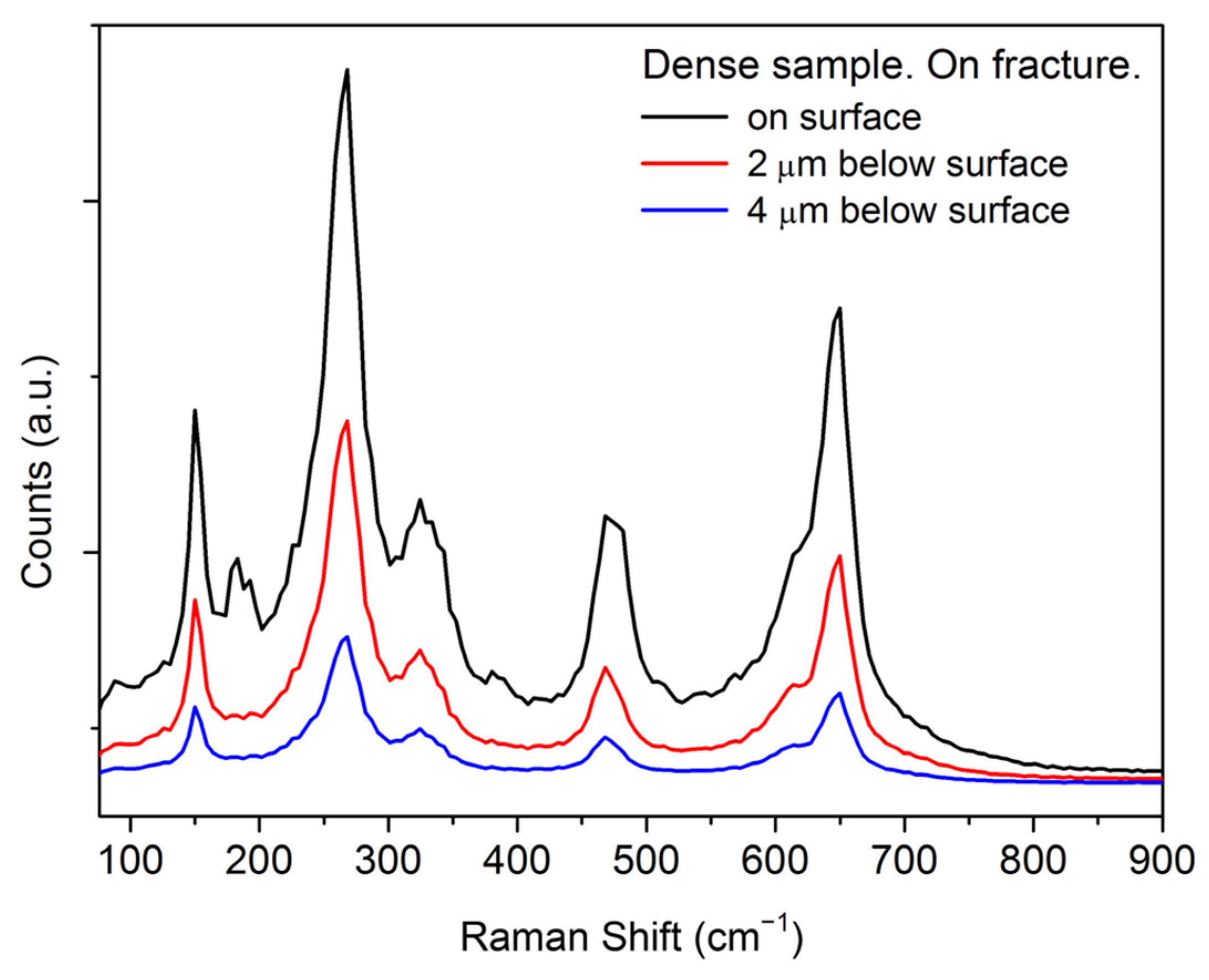 Ceramics 05 00040 g006 550