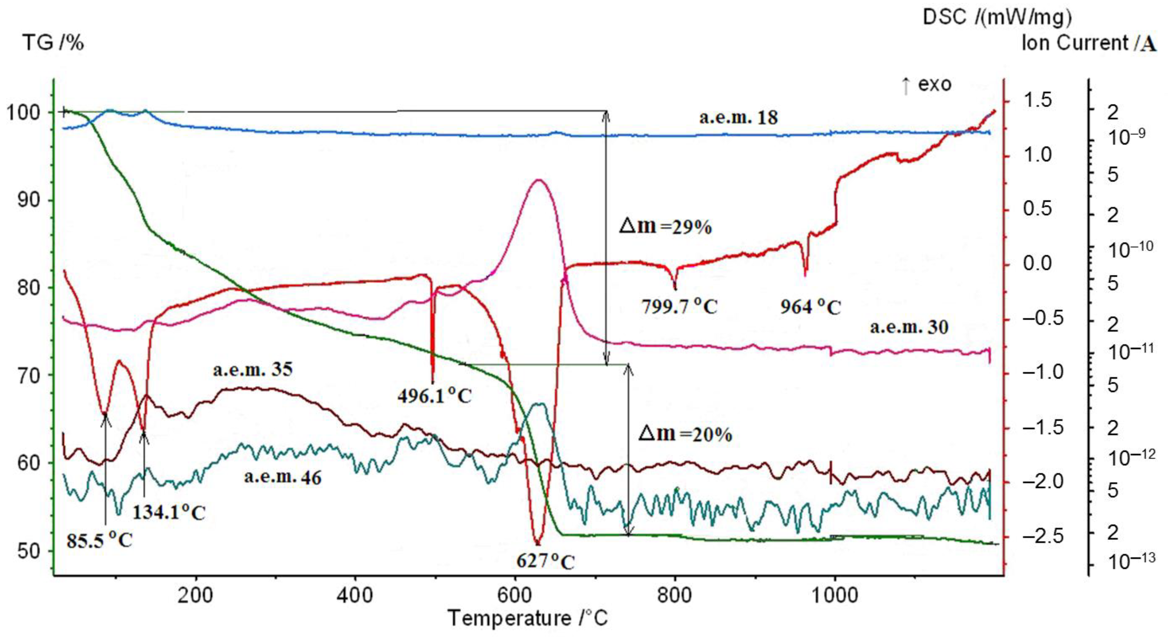 Ceramics 05 00045 g001 Ceramics 05 00045 g001