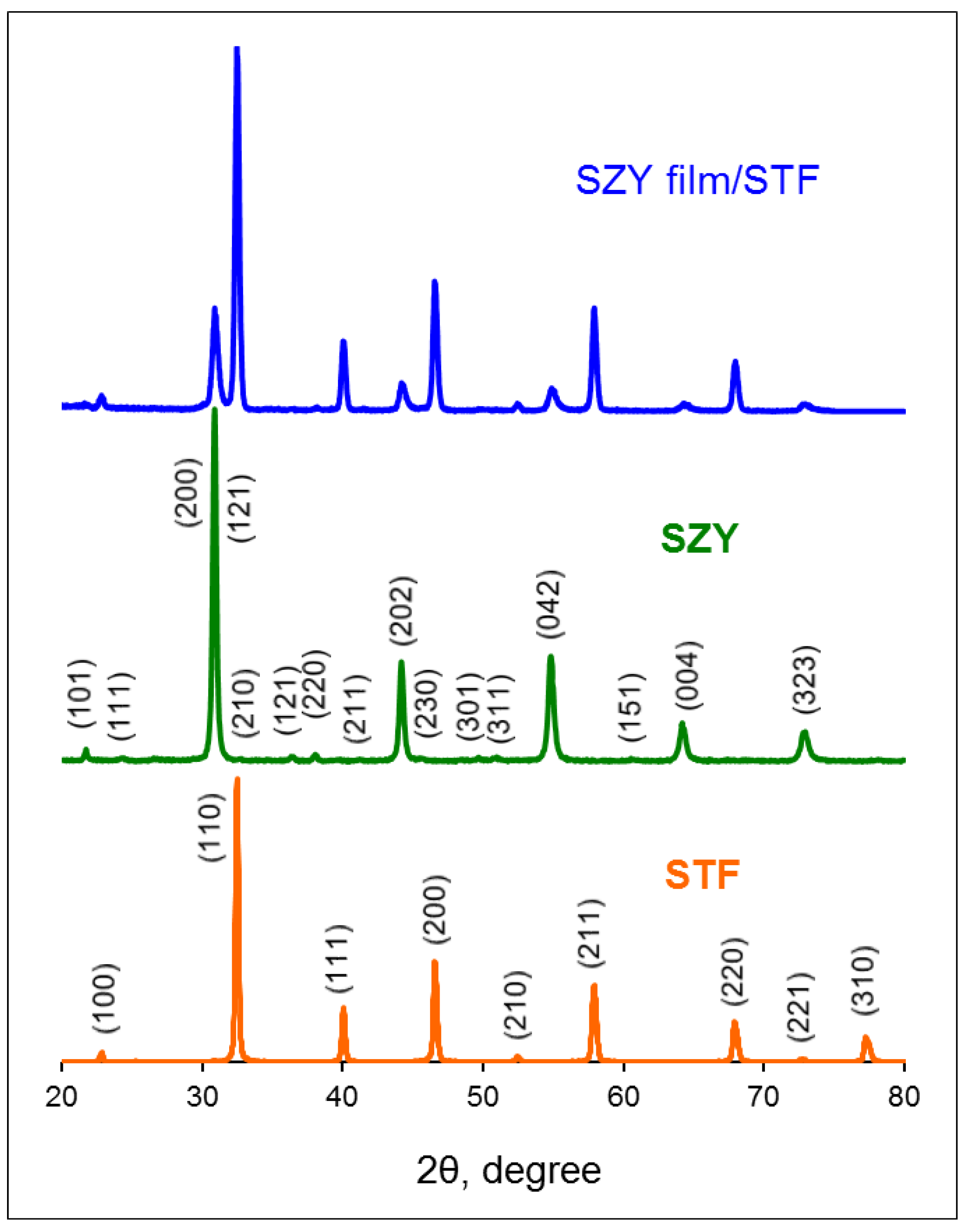 Ceramics 05 00045 g003 Ceramics 05 00045 g003