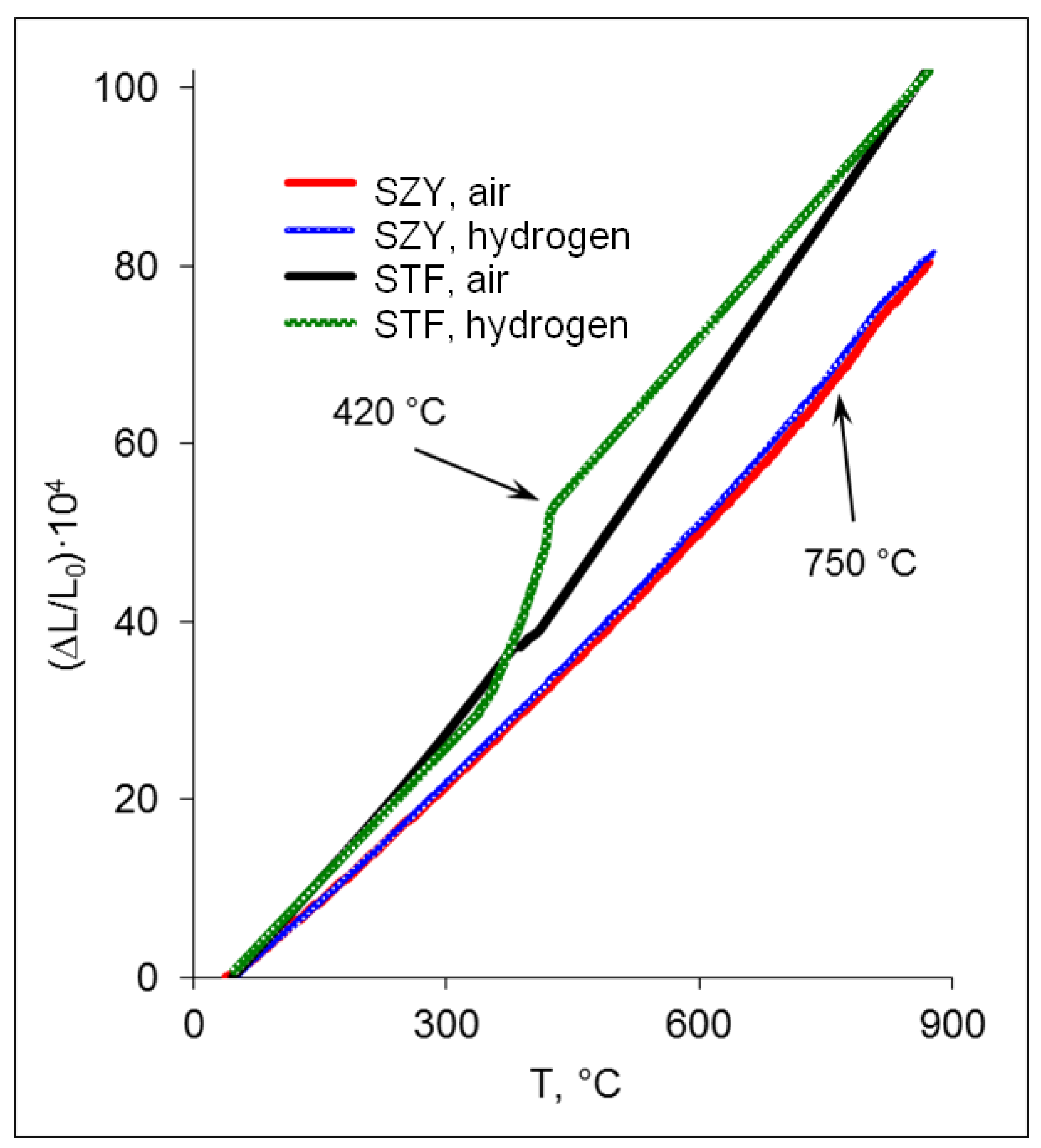 Ceramics 05 00045 g004 Ceramics 05 00045 g004