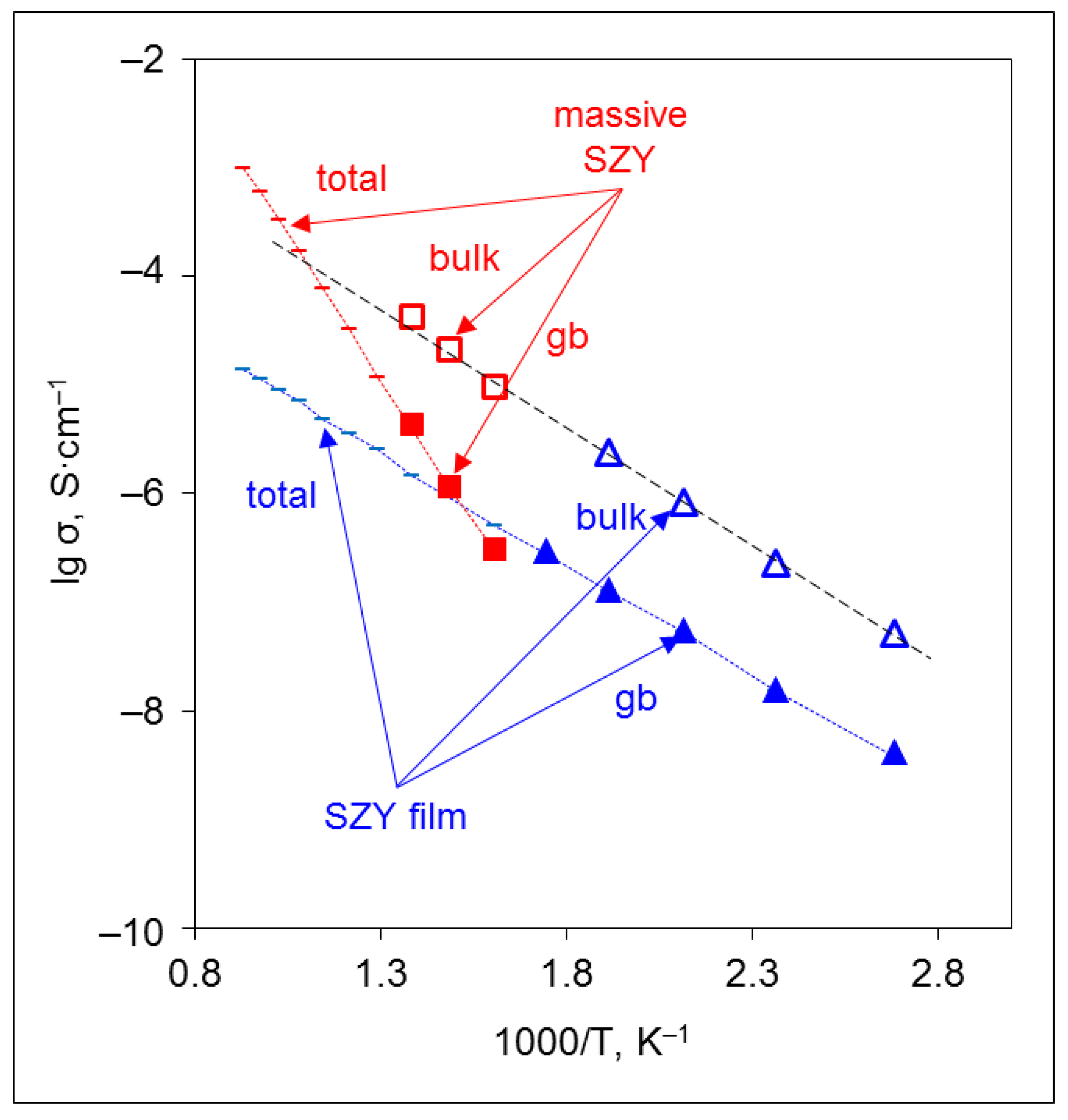 Ceramics 05 00045 g007 Ceramics 05 00045 g007