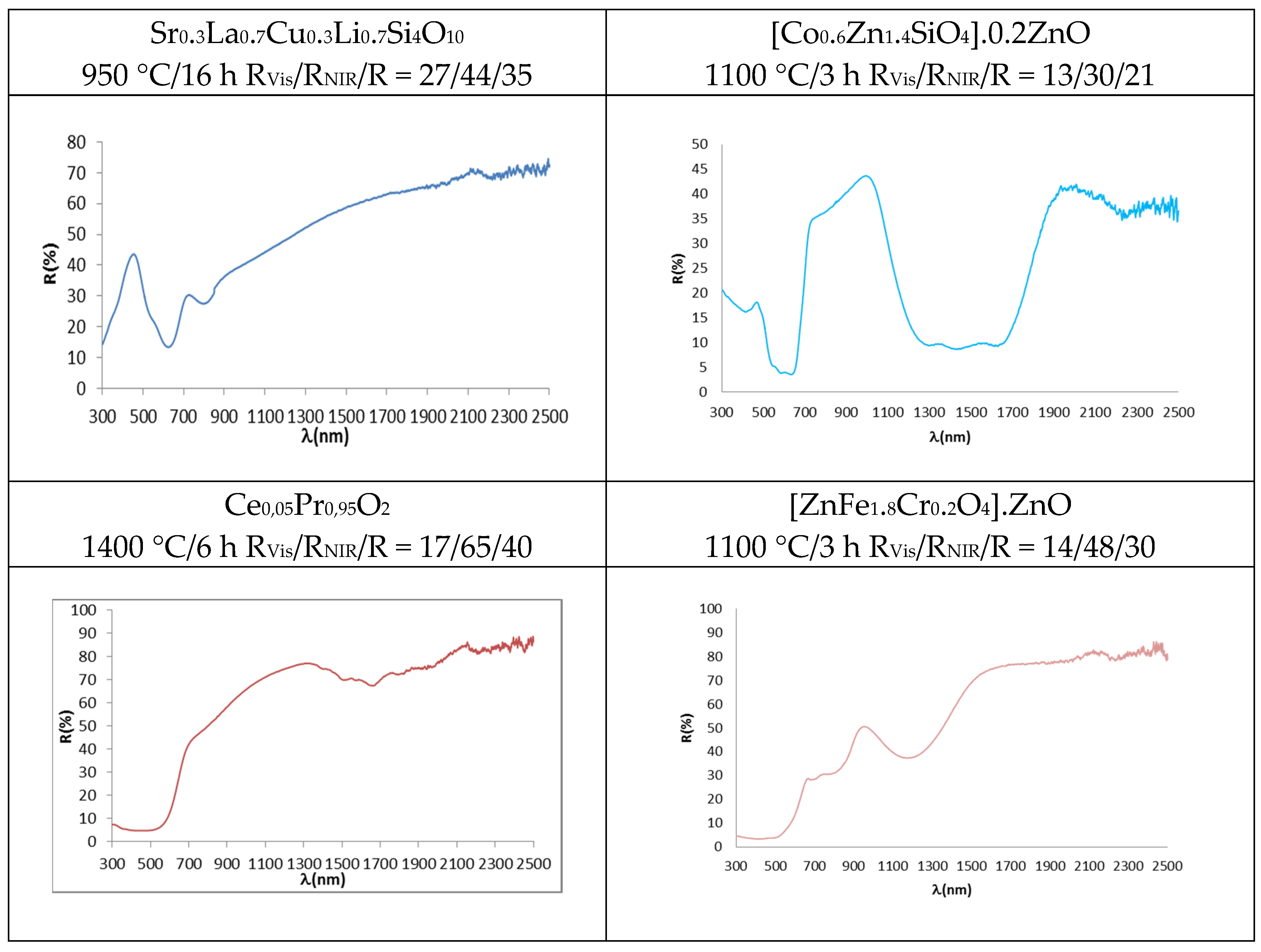 Ceramics 05 00046 g005a Ceramics 05 00046 g005a