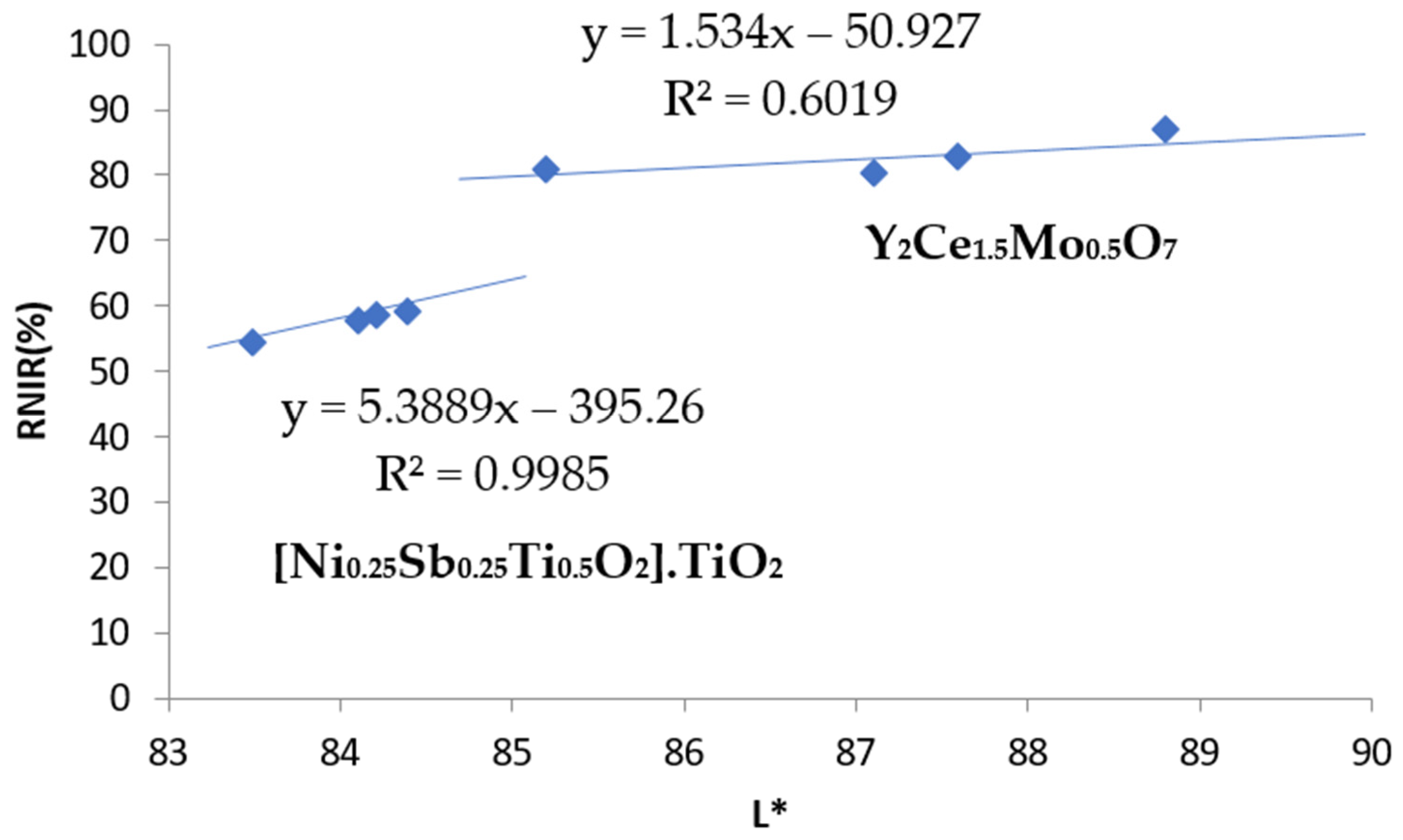 Ceramics 05 00046 g009 Ceramics 05 00046 g009