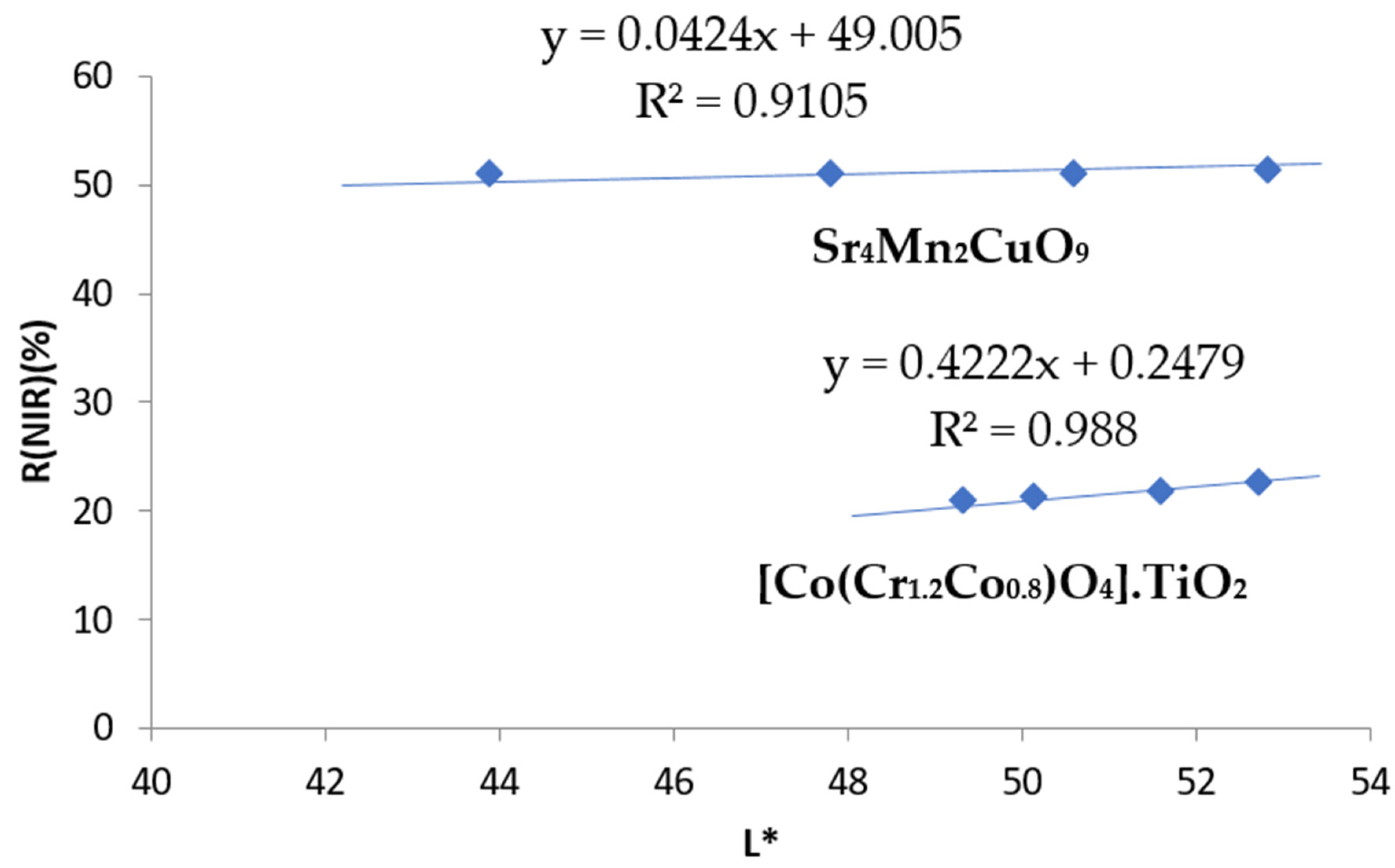 Ceramics 05 00046 g010 Ceramics 05 00046 g010