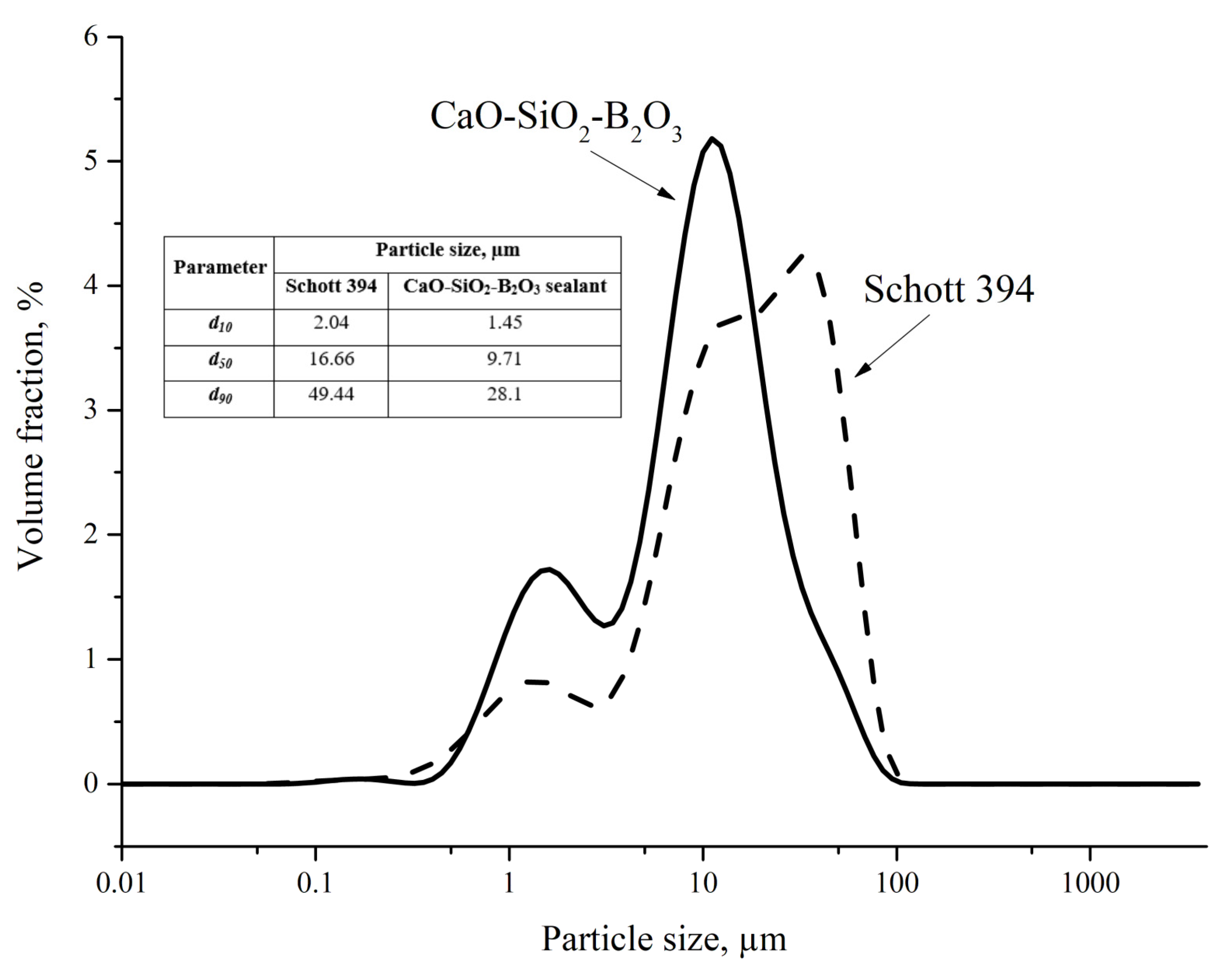 Ceramics 05 00047 g001 550
