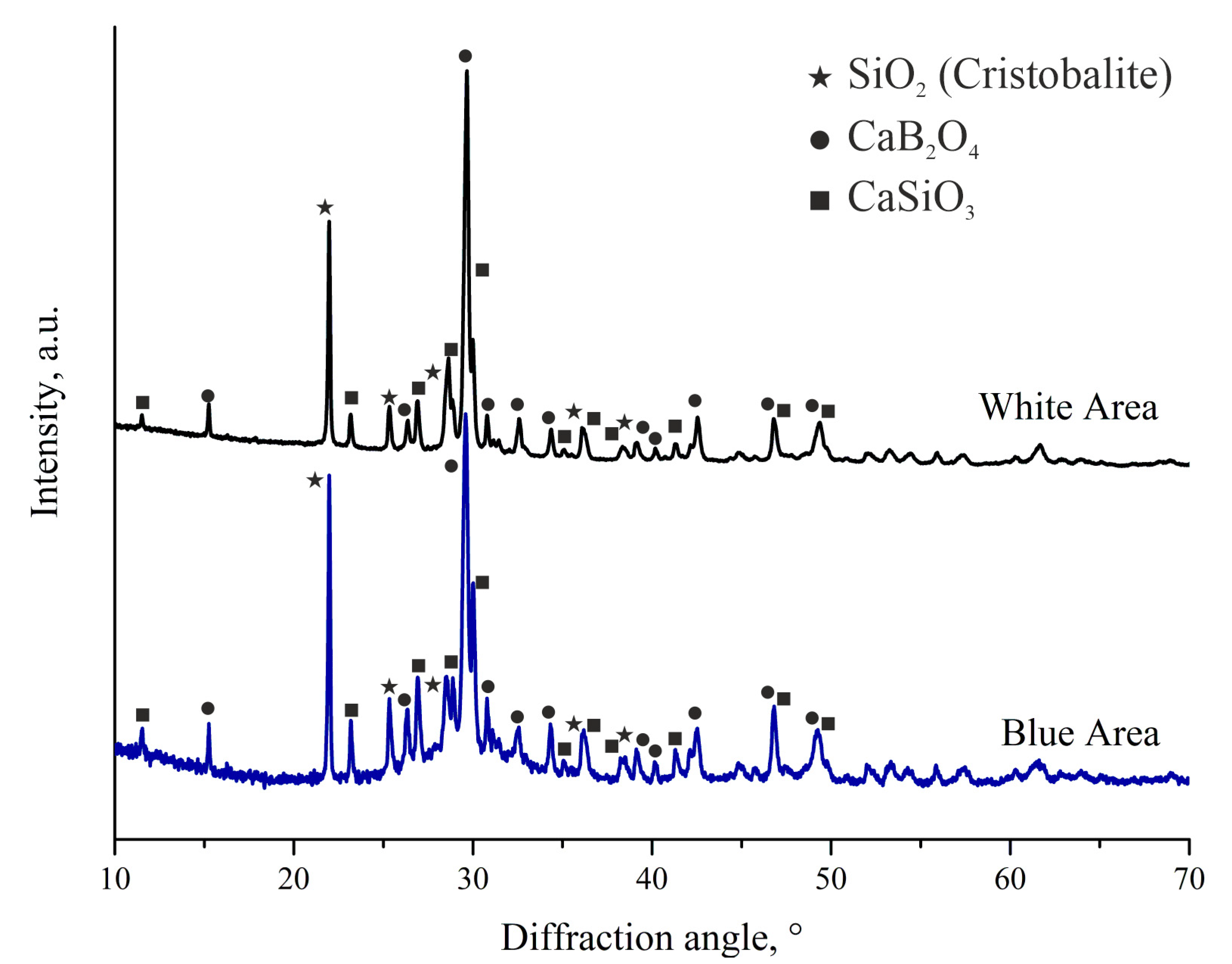 Ceramics 05 00047 g004 550