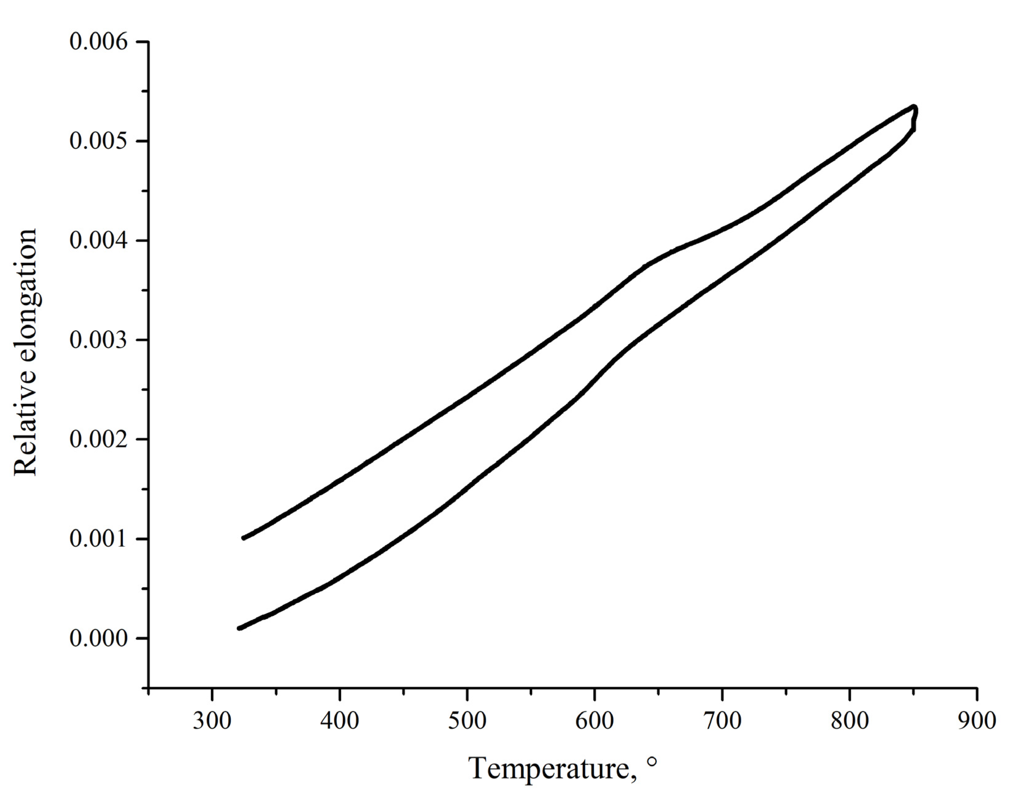 Ceramics 05 00047 g005 550