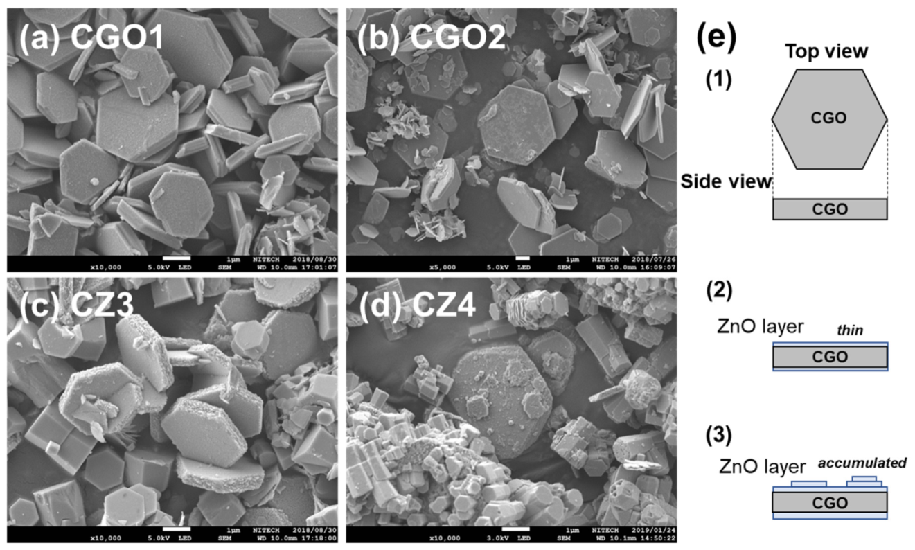 Ceramics 05 00048 g005