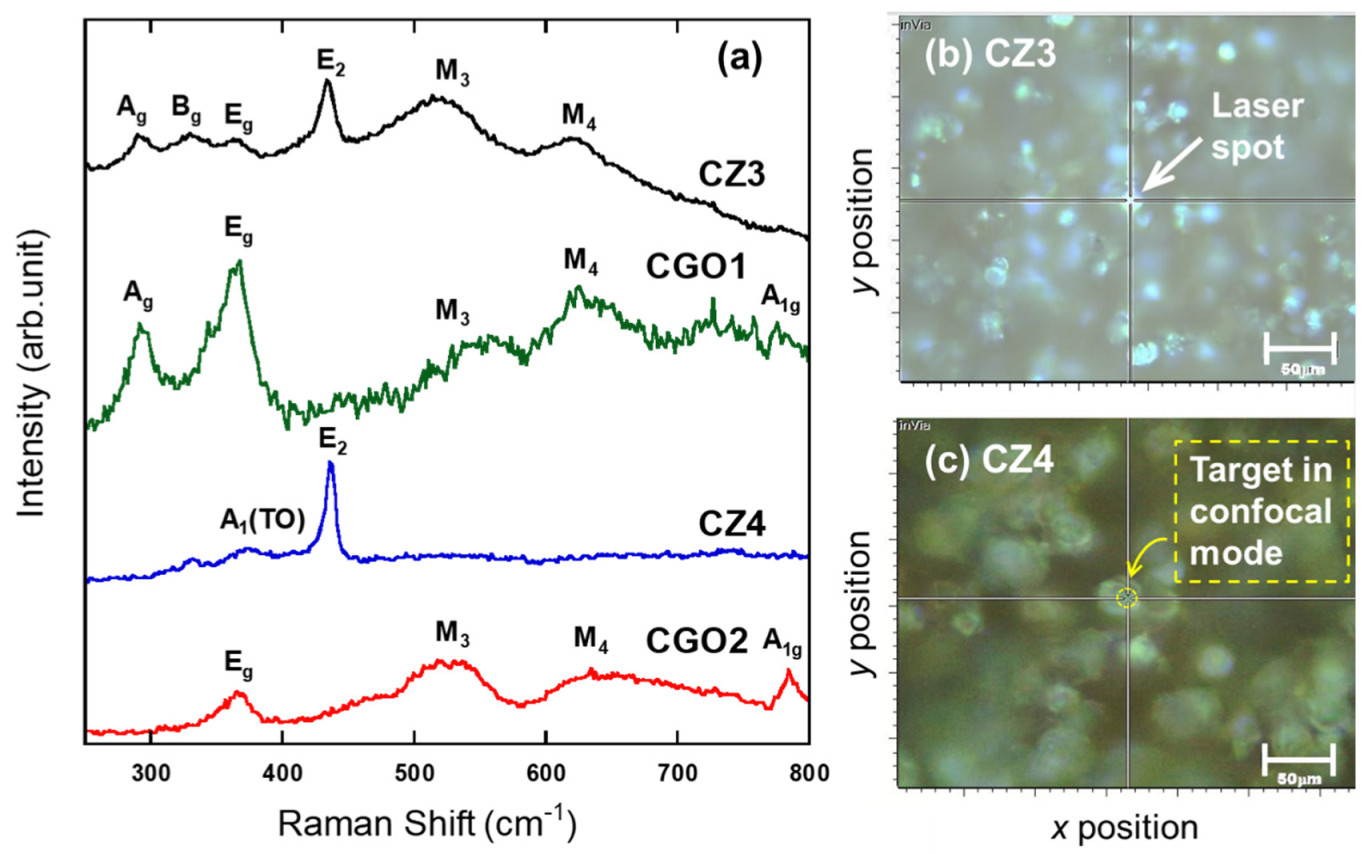Ceramics 05 00048 g006a