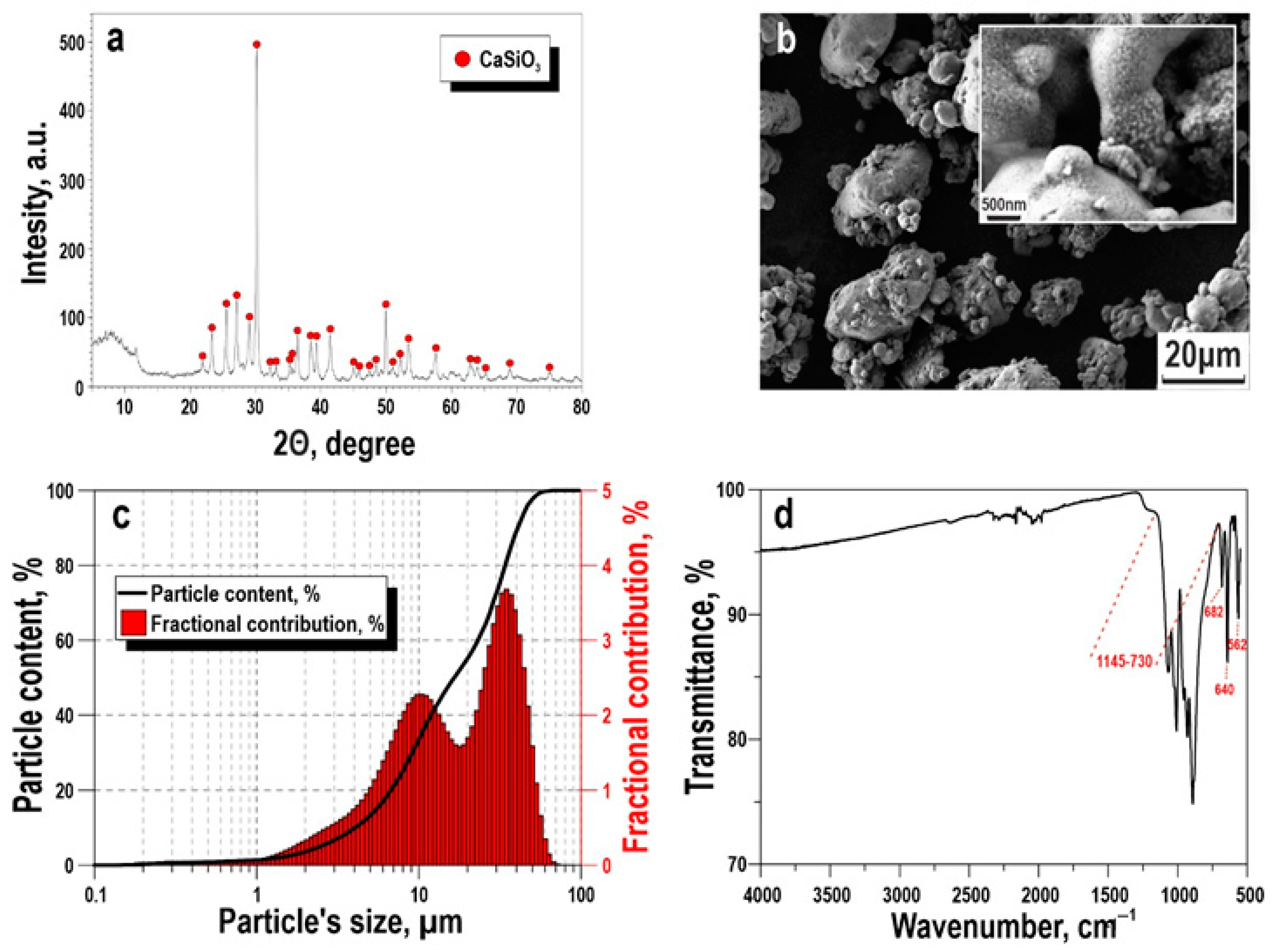 Ceramics 05 00053 g001