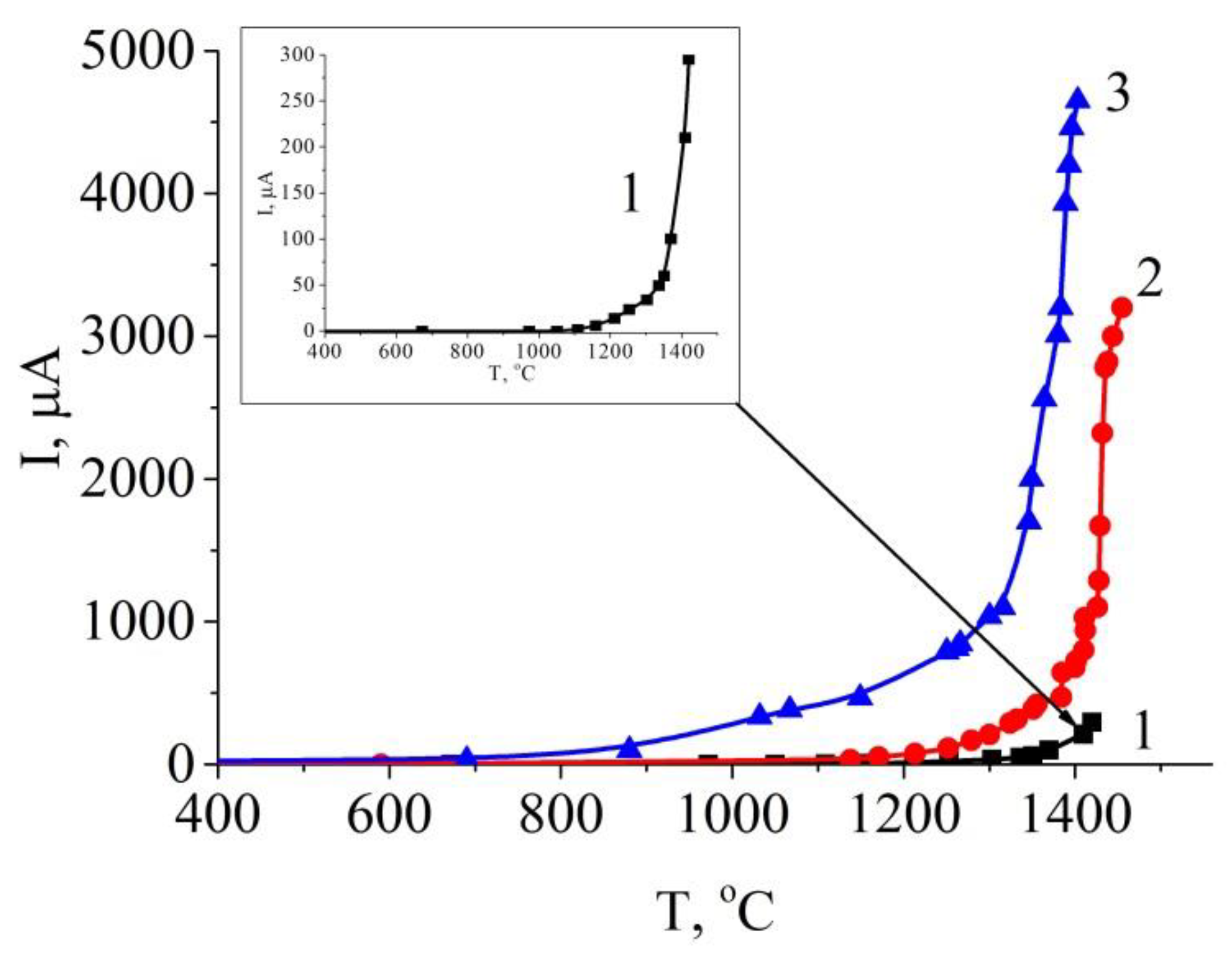 Ceramics 05 00054 g006 Ceramics 05 00054 g006