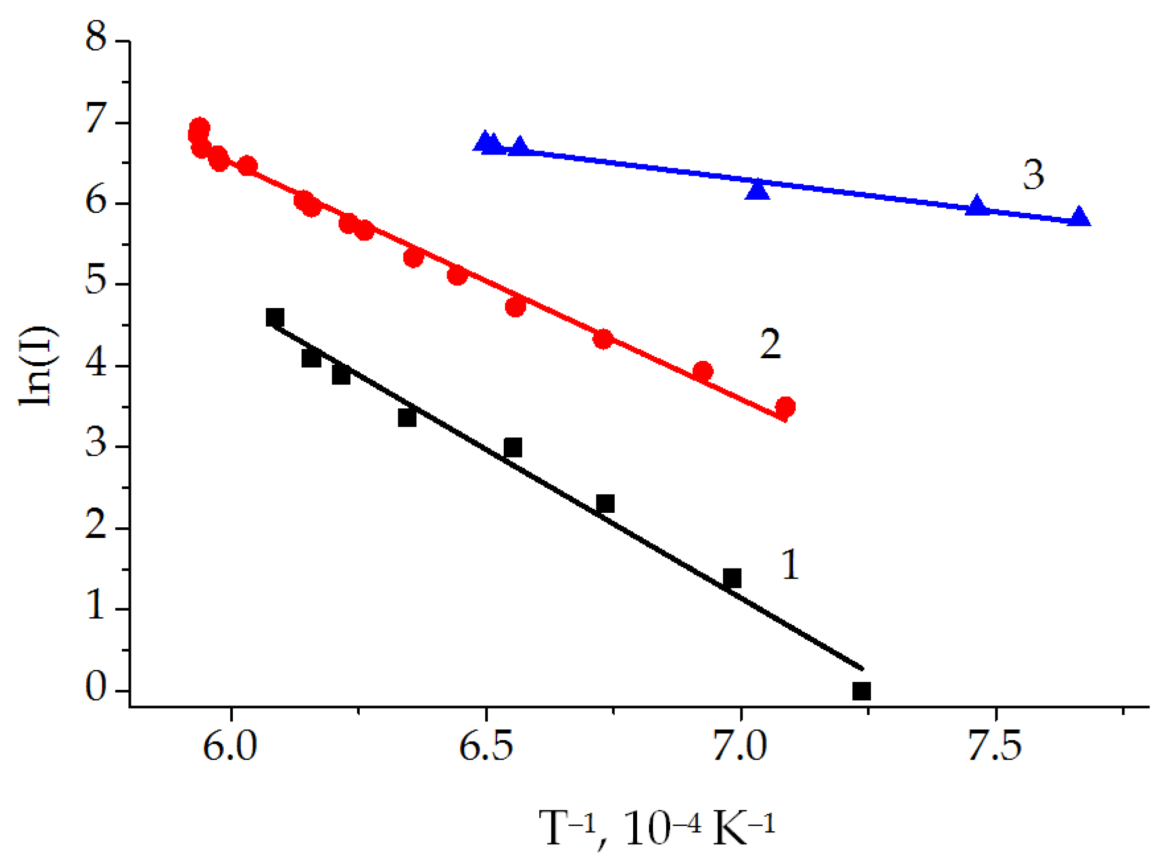 Ceramics 05 00054 g007 Ceramics 05 00054 g007