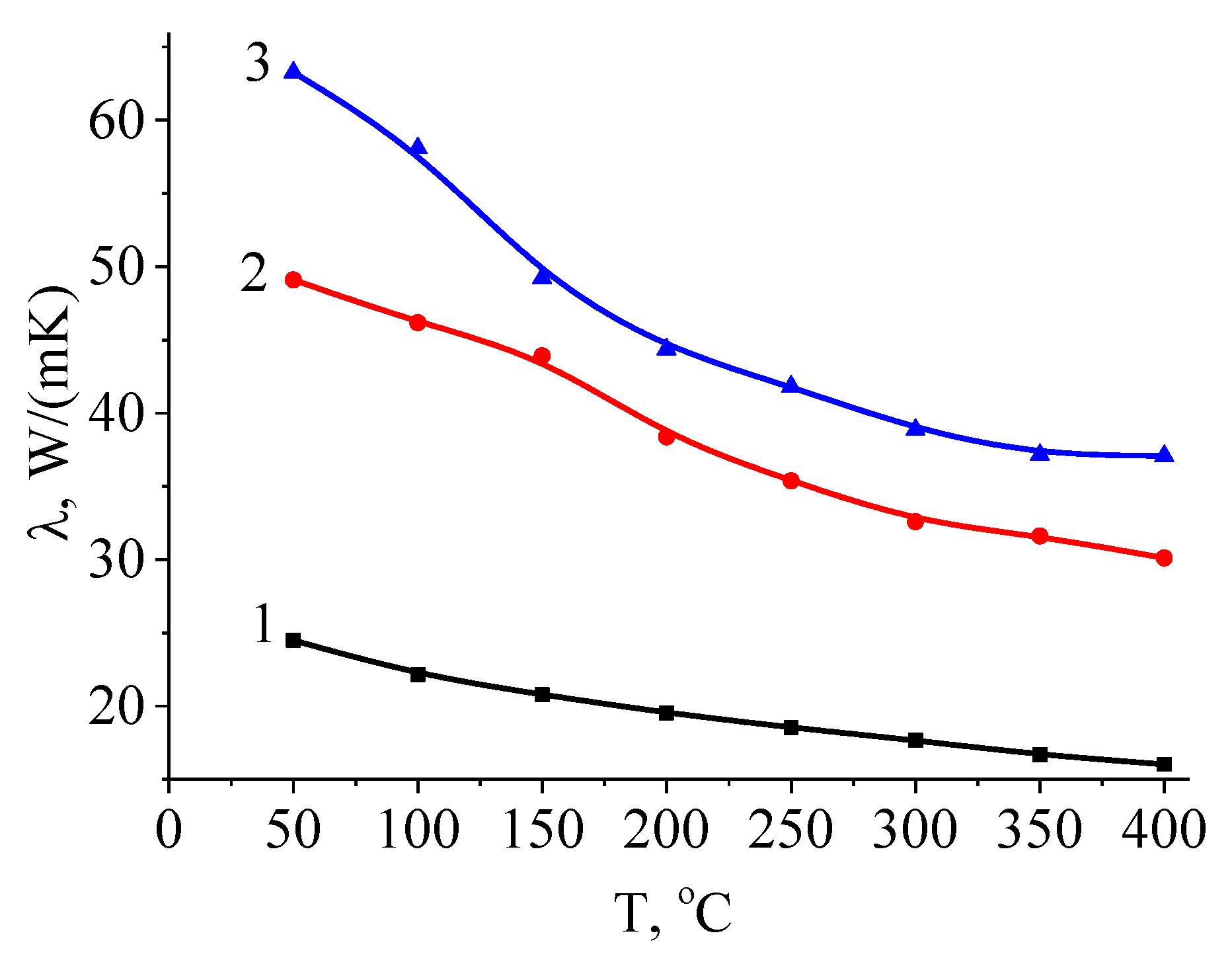Ceramics 05 00054 g008 Ceramics 05 00054 g008