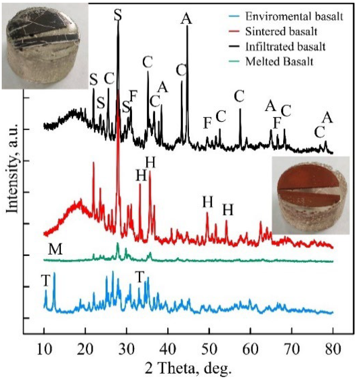 Ceramics 05 00056 g001 Ceramics 05 00056 g001