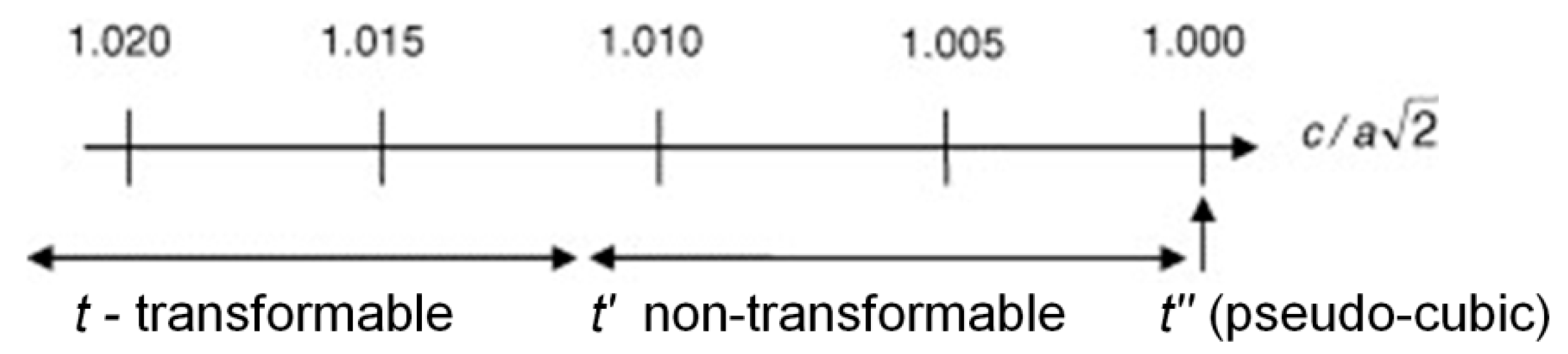 Ceramics 05 00058 g001
