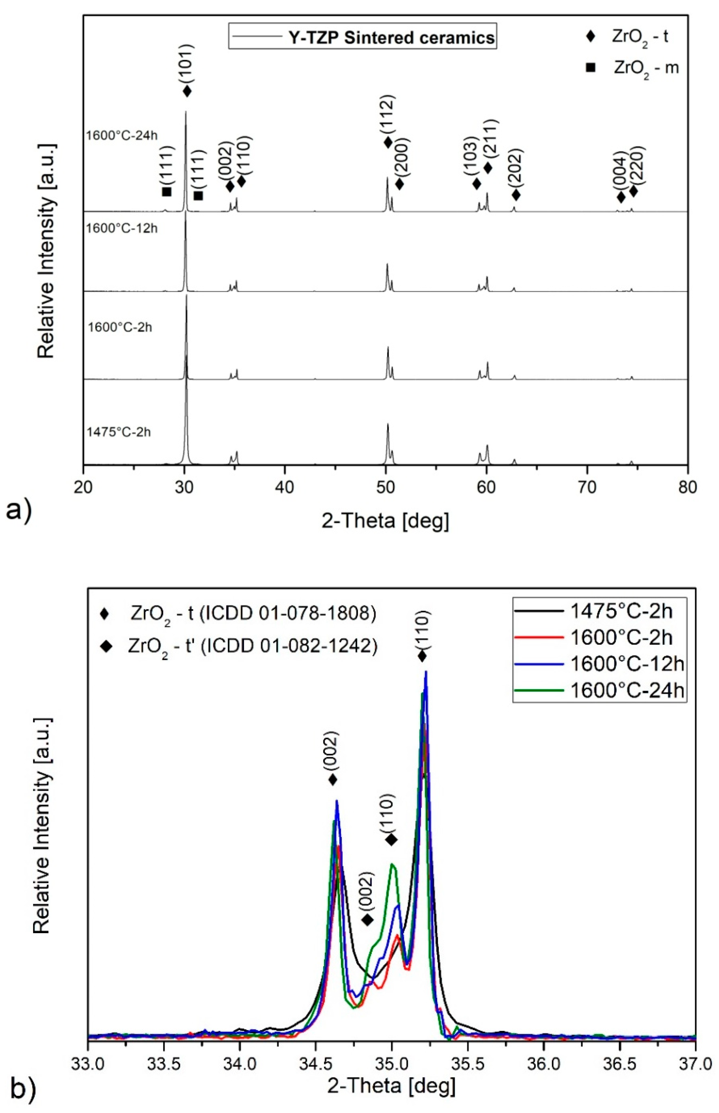 Ceramics 05 00058 g003
