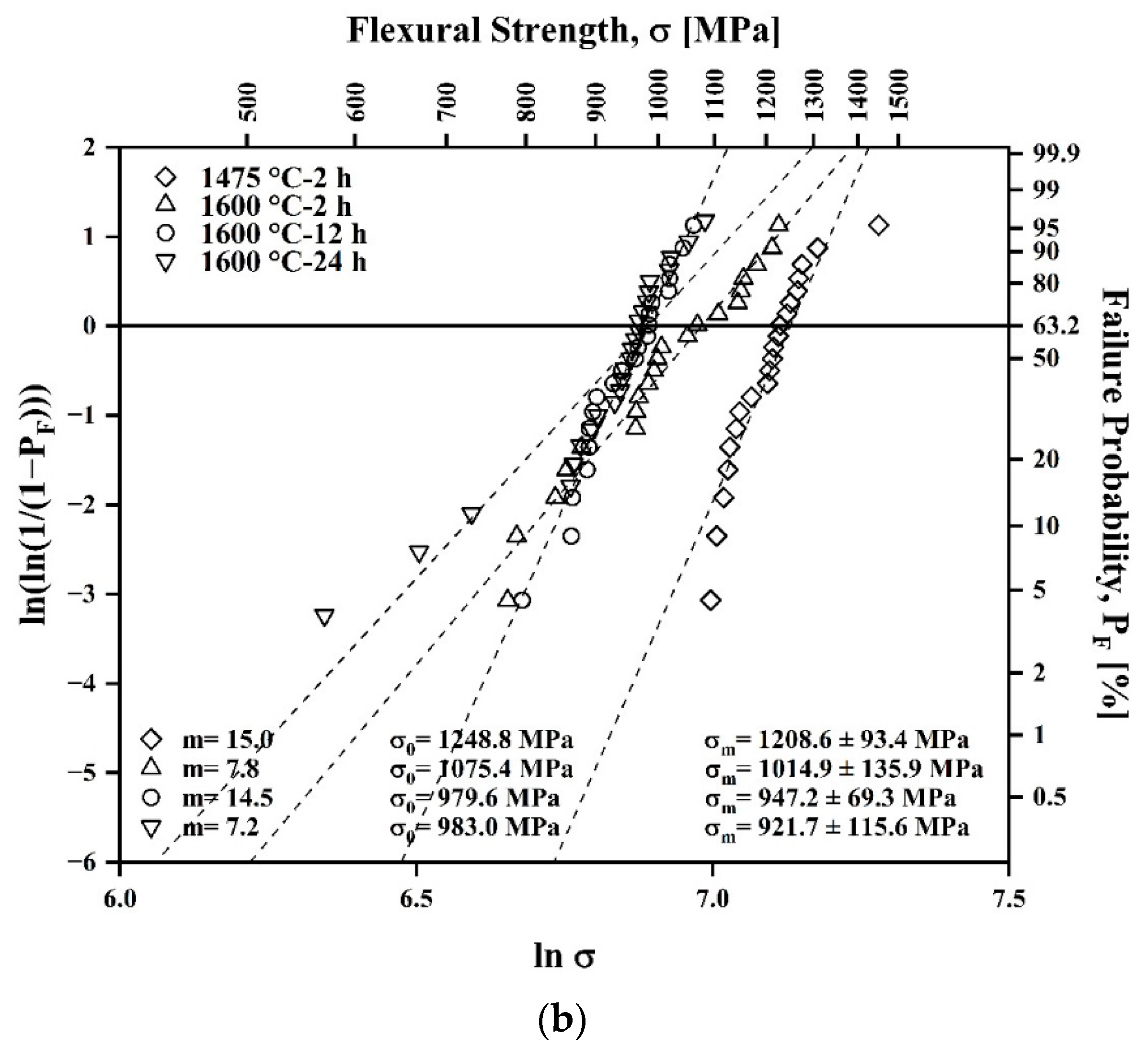 Ceramics 05 00058 g007b