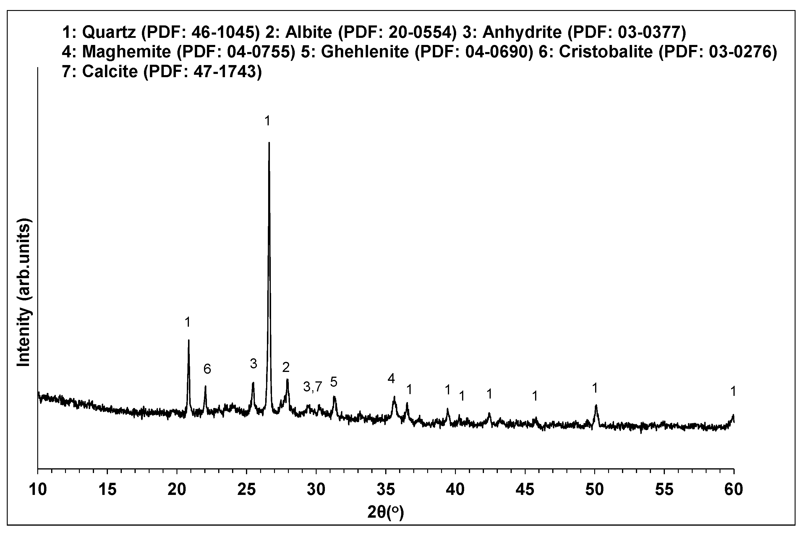 Ceramics 05 00060 g002