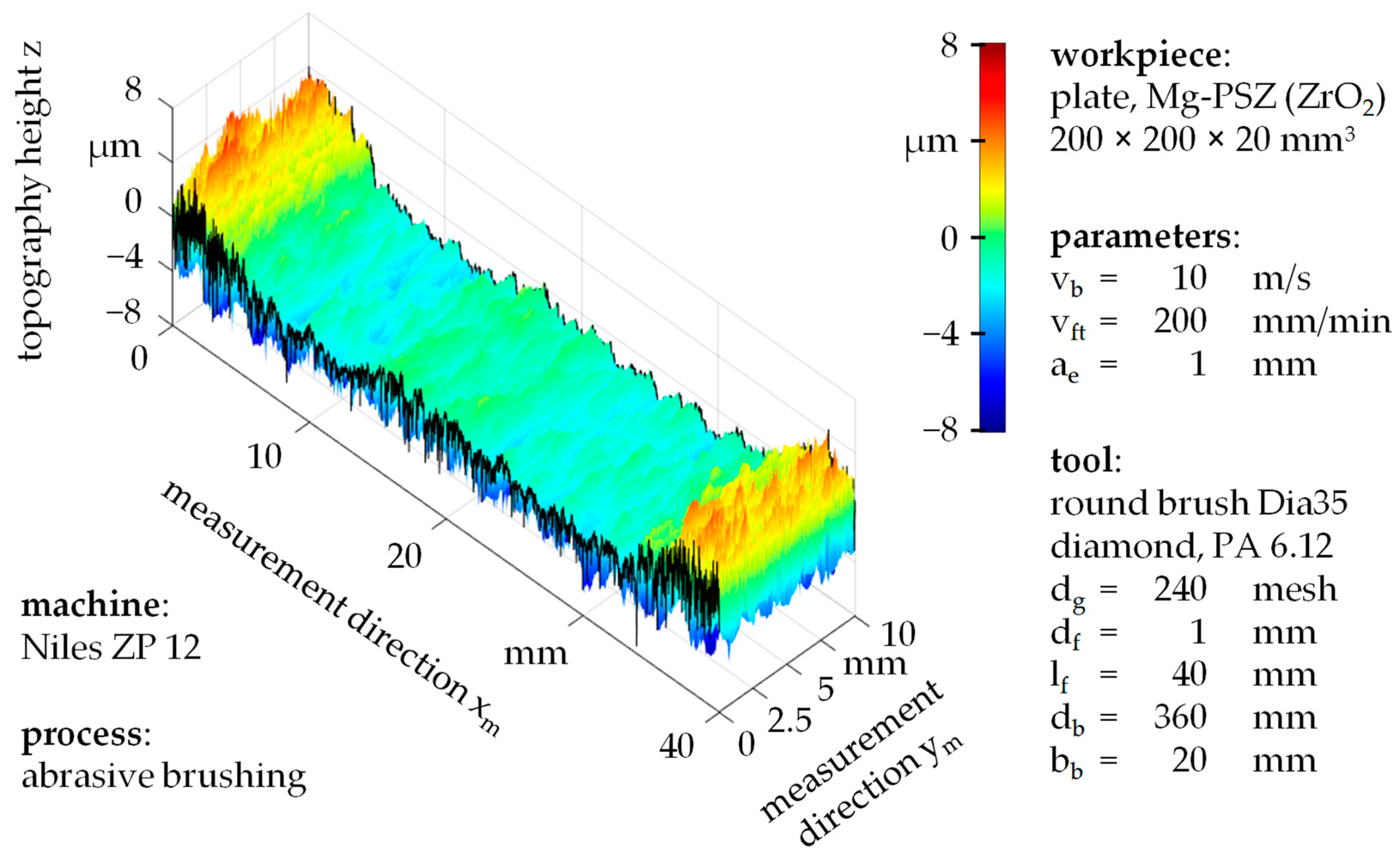Ceramics 05 00064 g008