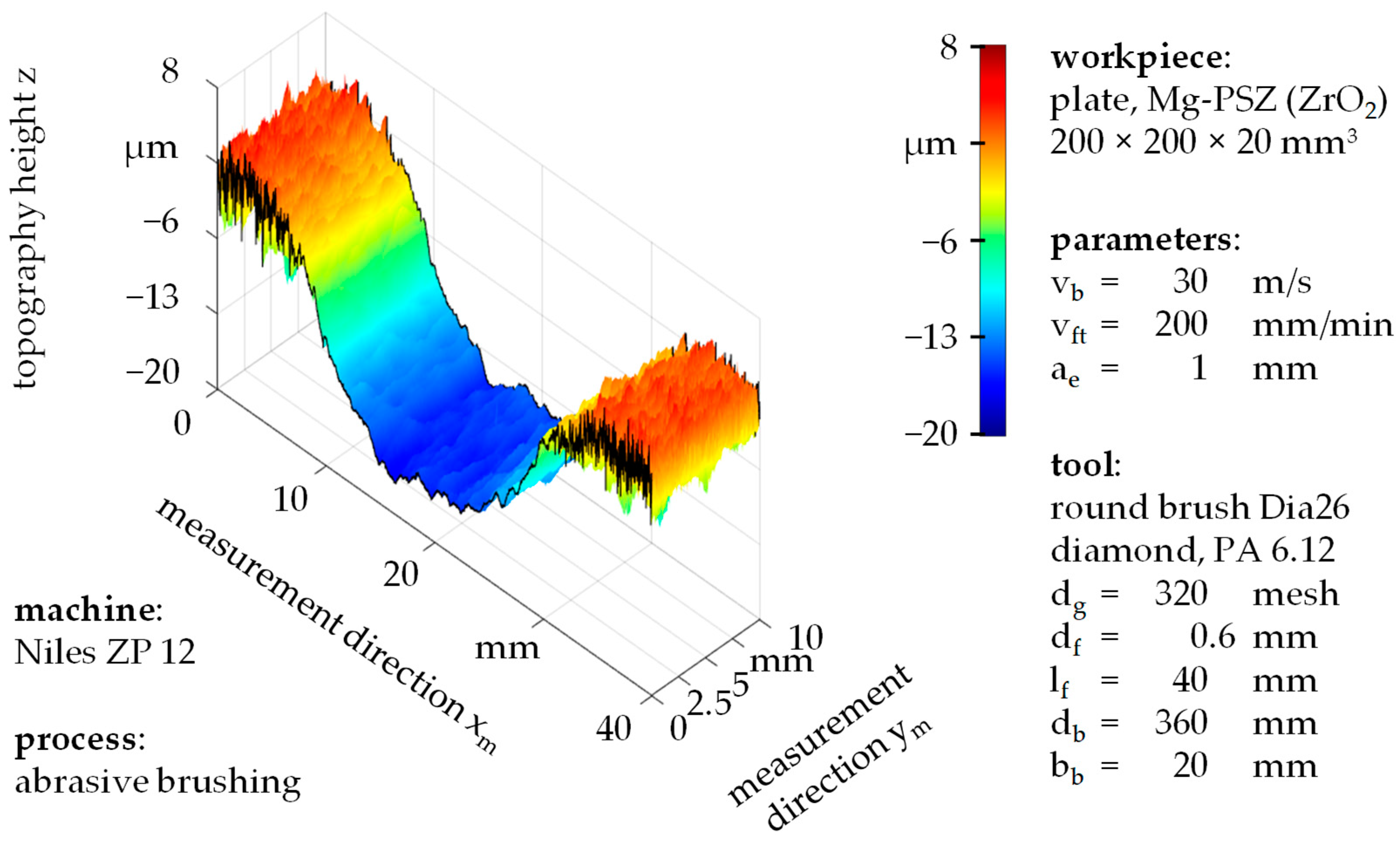 Ceramics 05 00064 g010