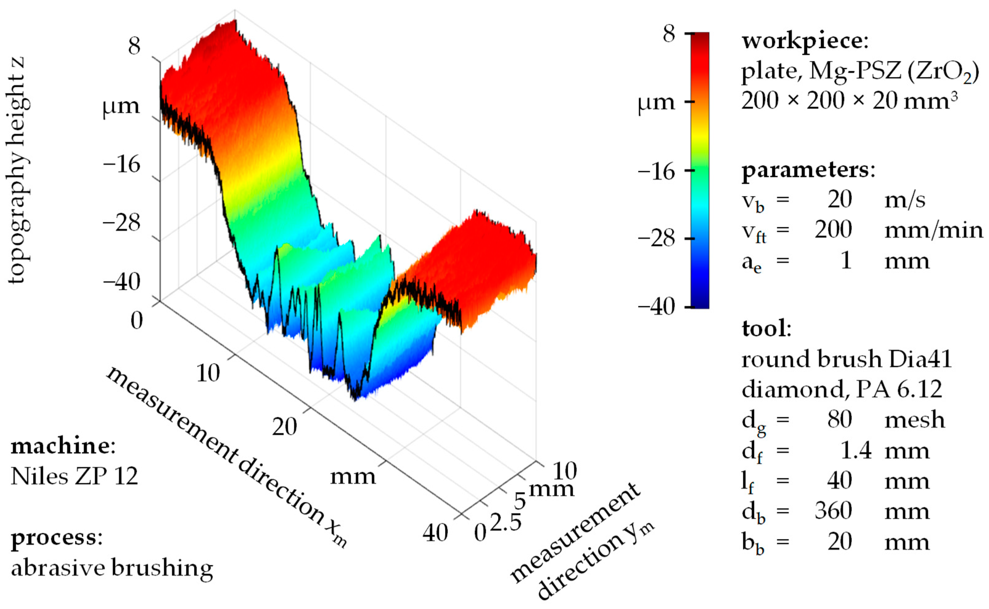 Ceramics 05 00064 g011