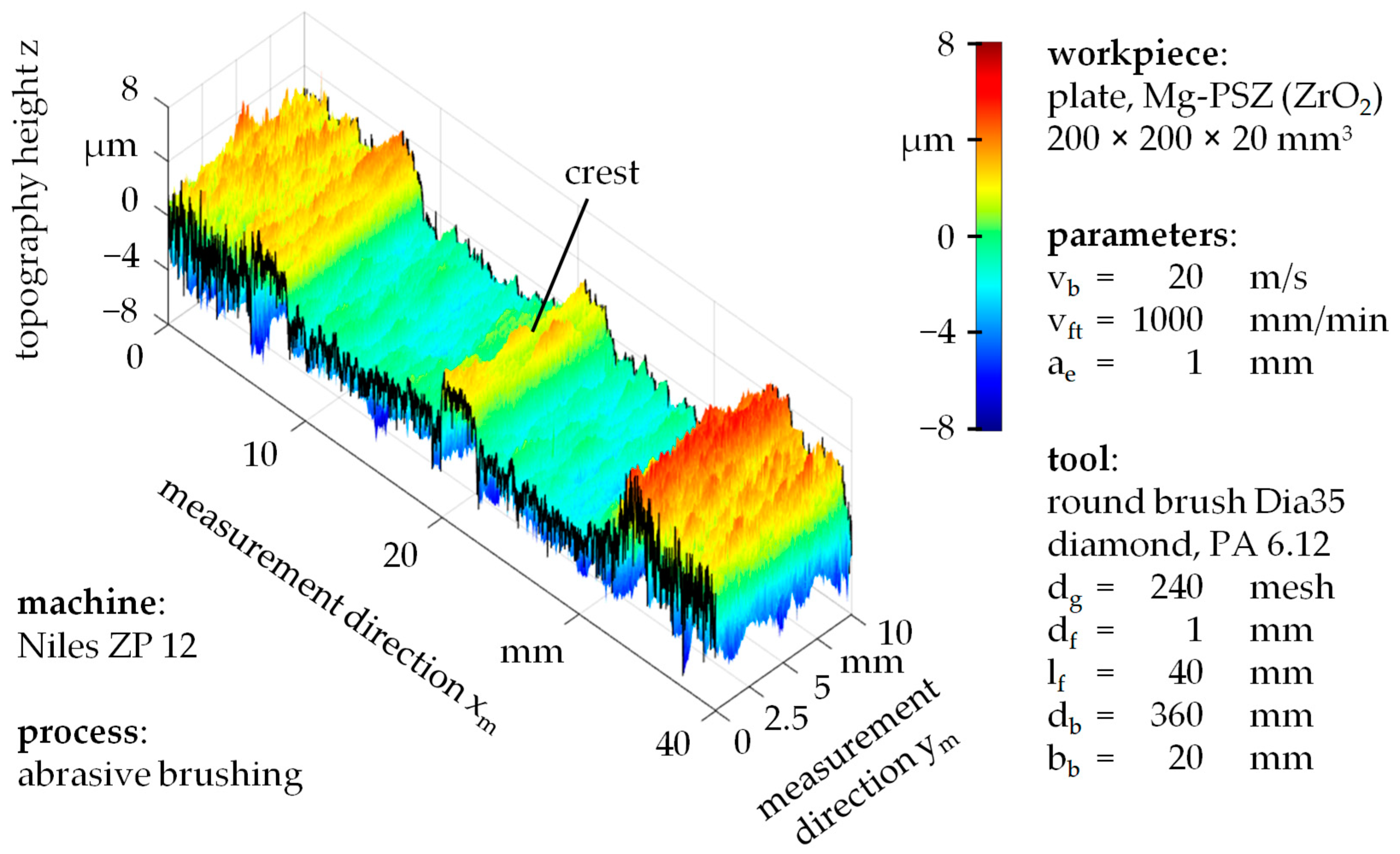 Ceramics 05 00064 g013