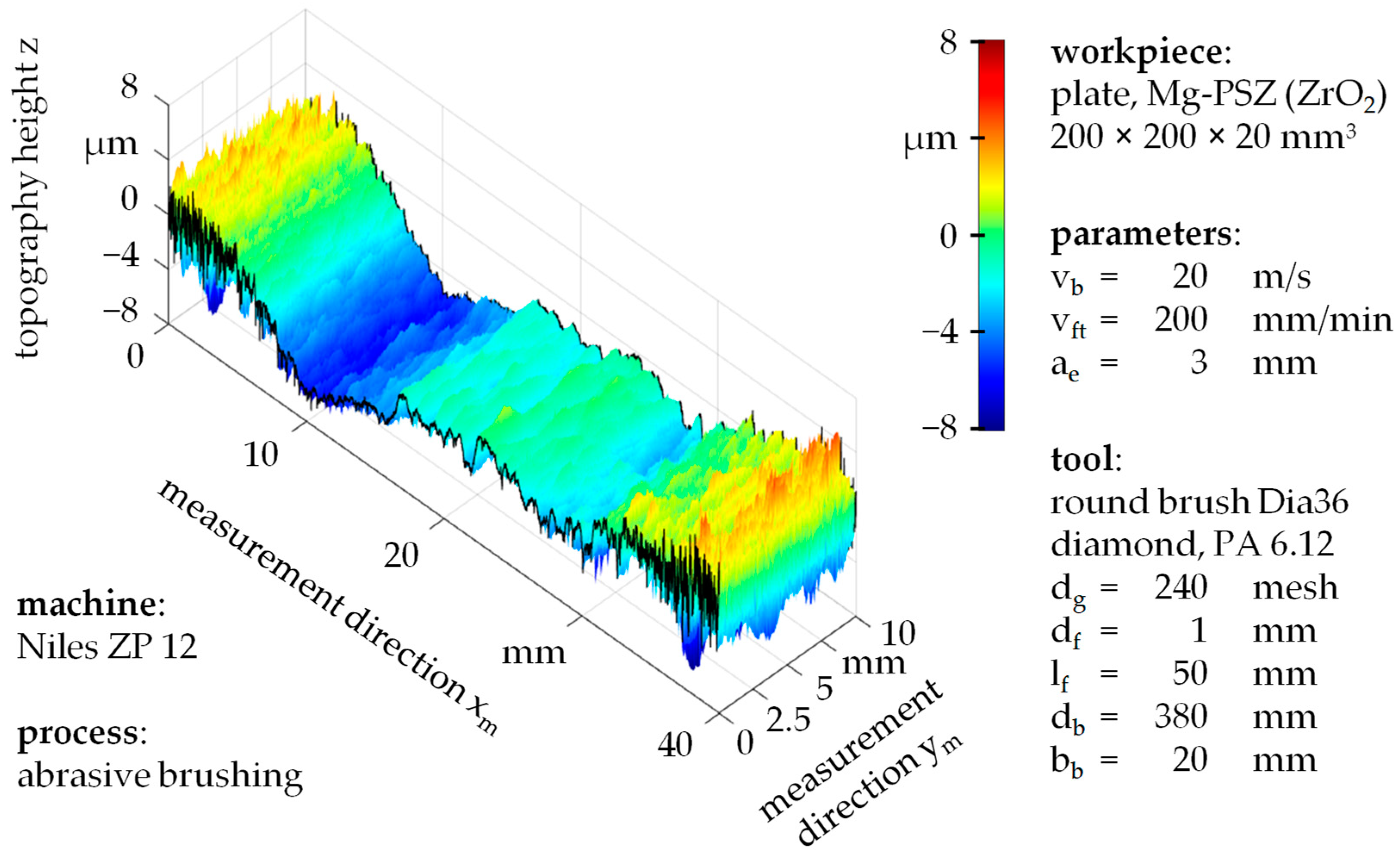 Ceramics 05 00064 g017