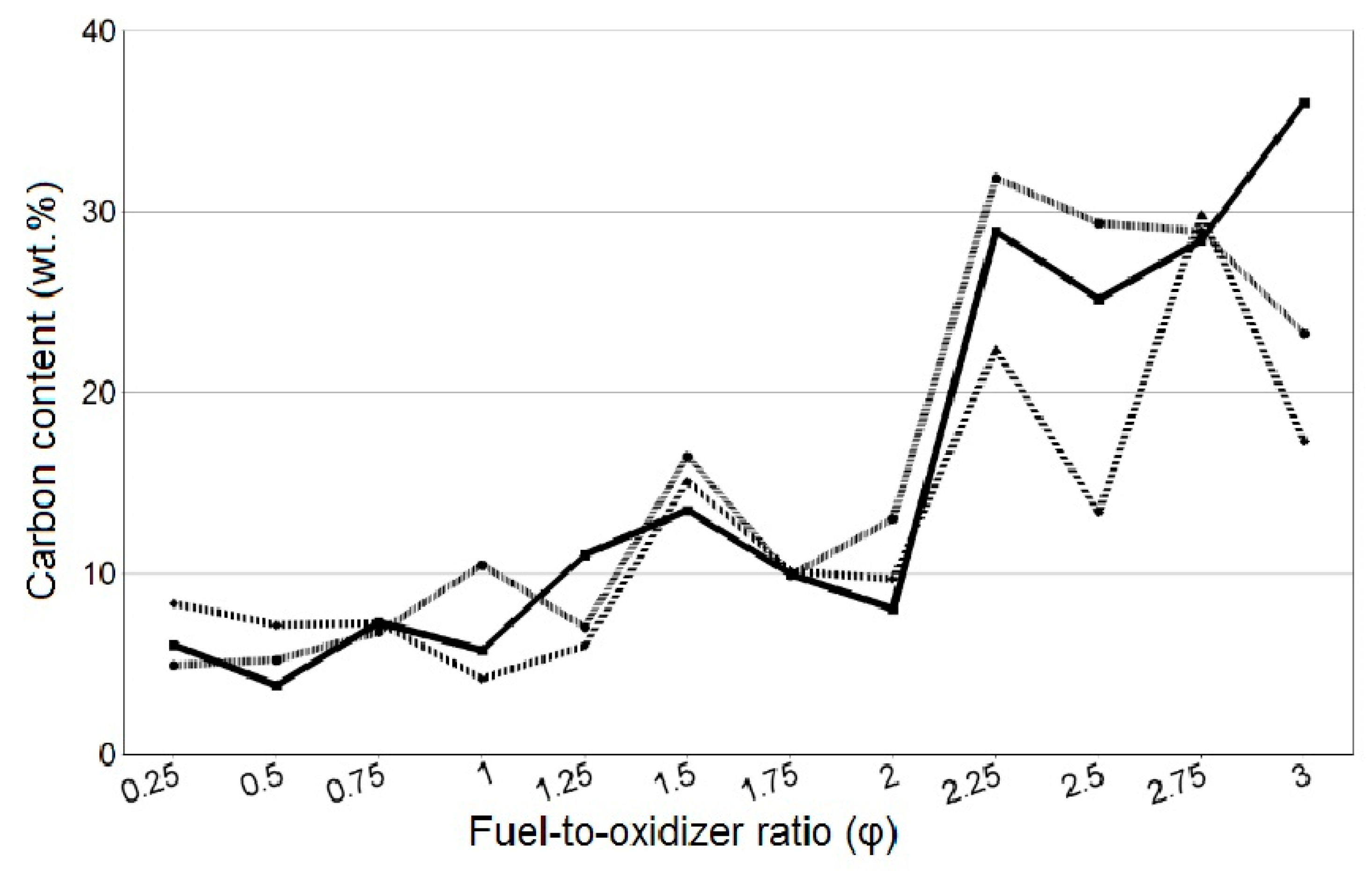 Ceramics 05 00067 g005 Ceramics 05 00067 g005
