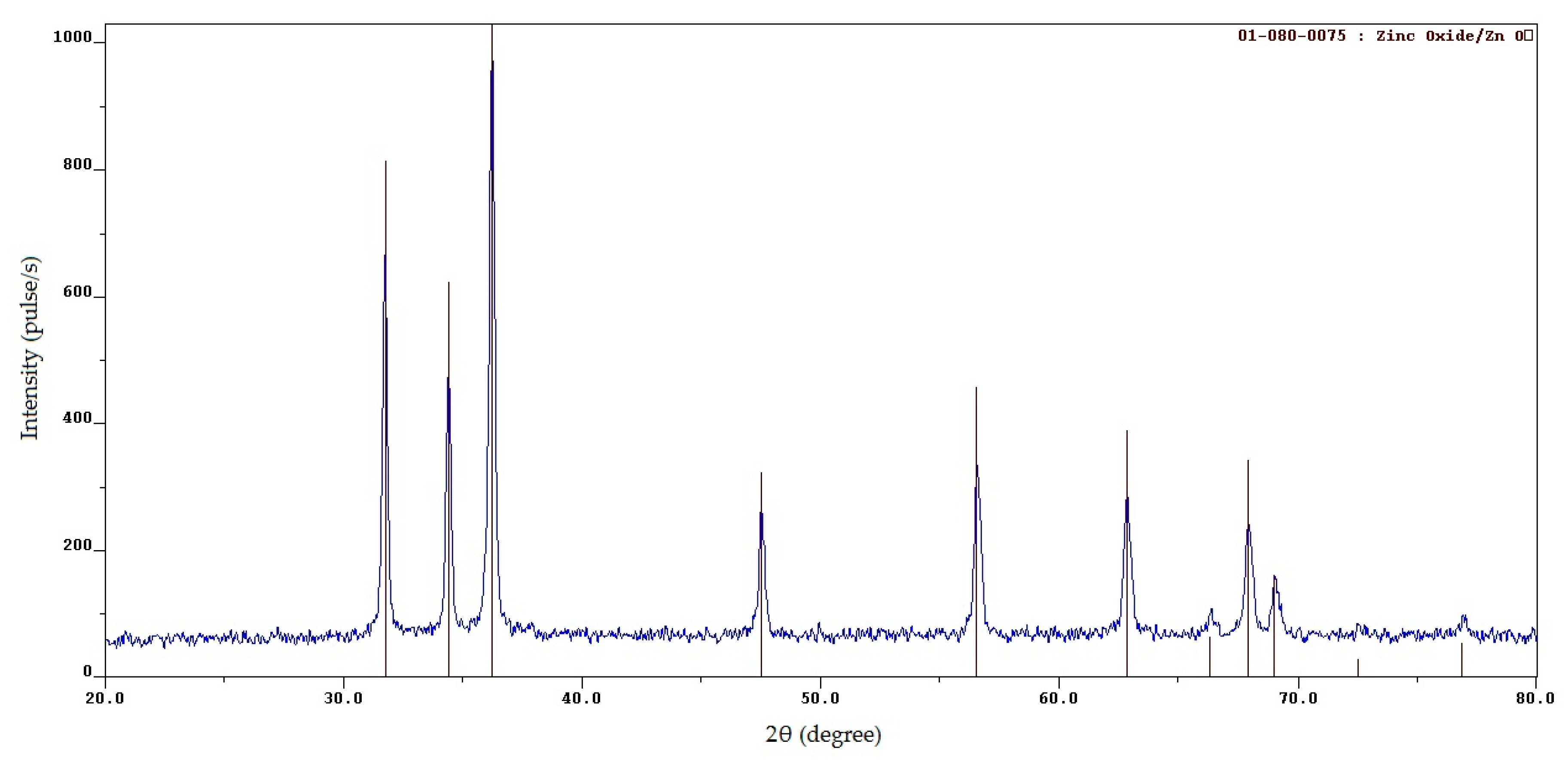 Ceramics 05 00067 g006 Ceramics 05 00067 g006