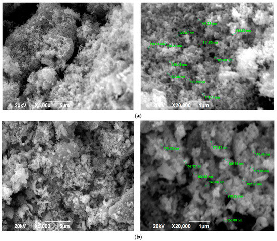 The Solution Combustion Synthesis of ZnO Powder for the ...