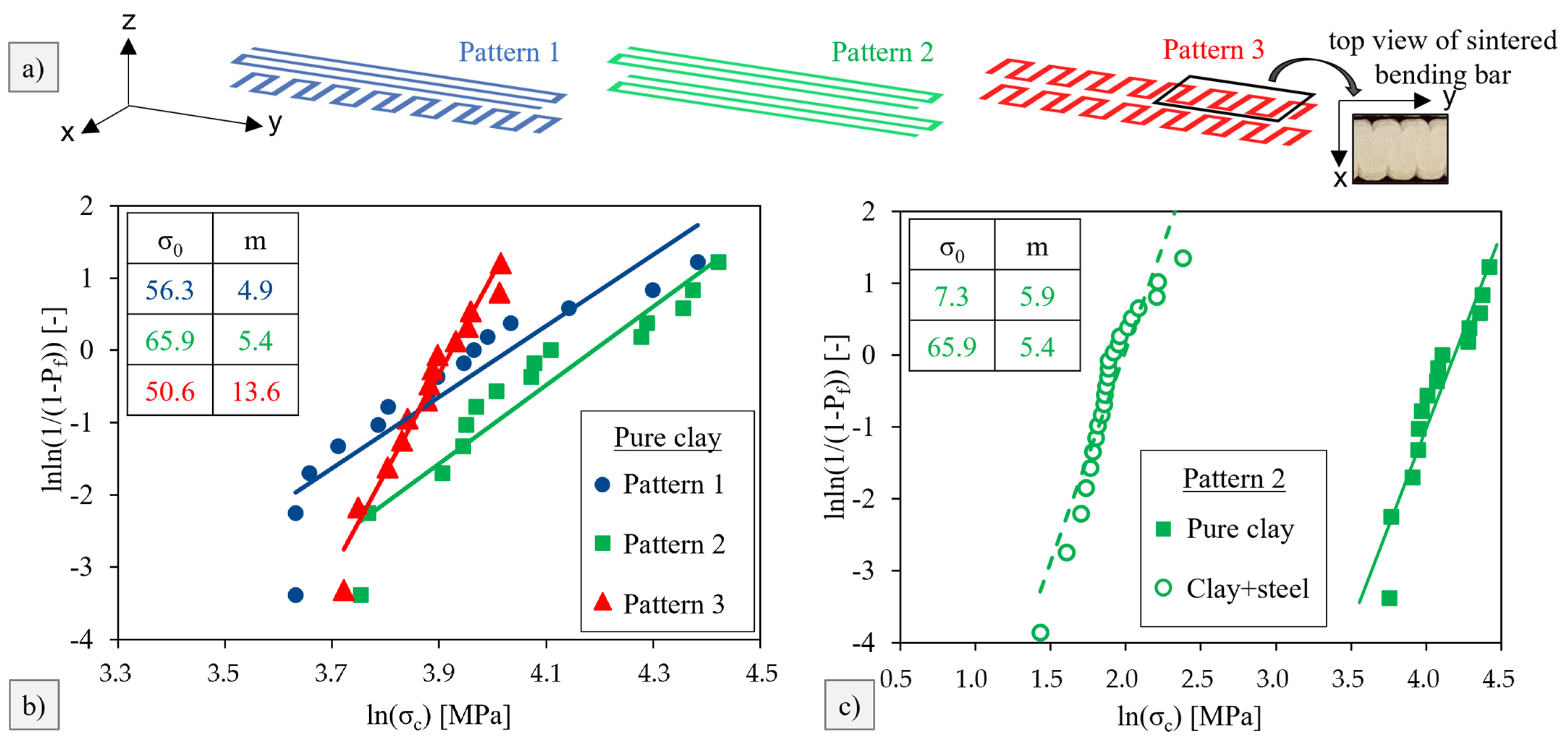 Ceramics 05 00068 g006