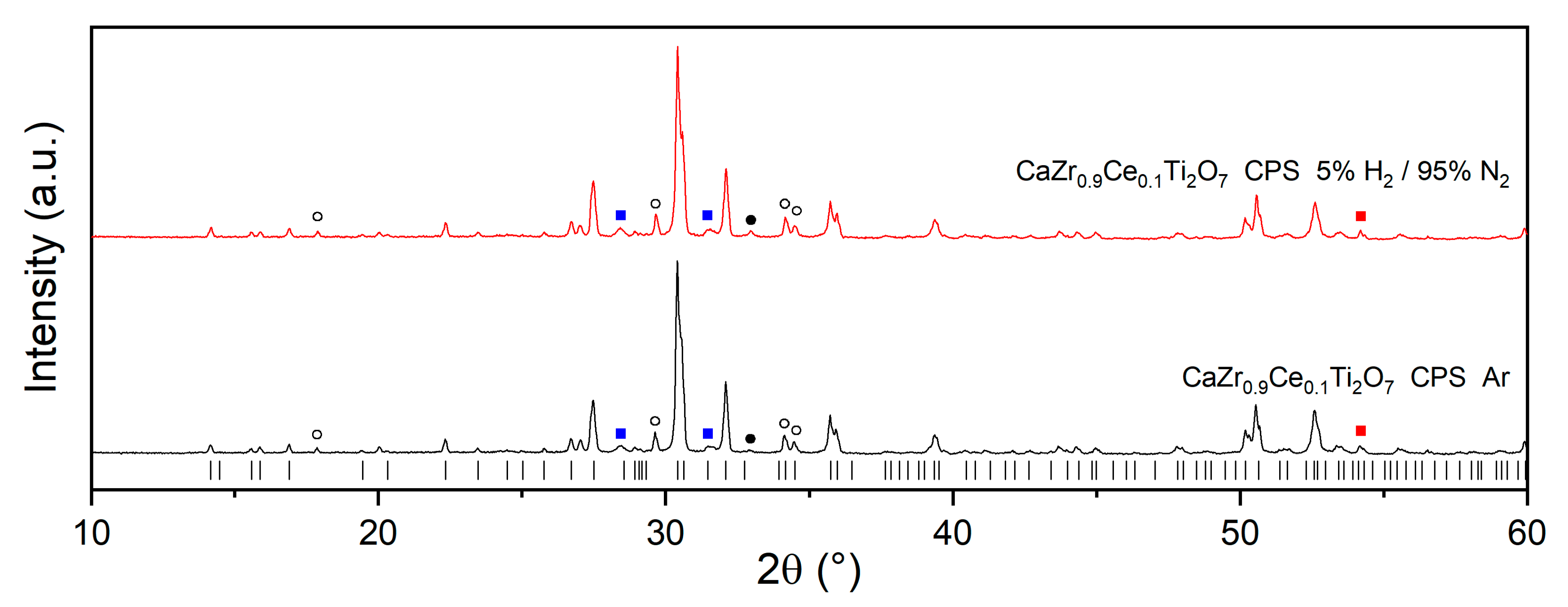 Ceramics 05 00074 g001 Ceramics 05 00074 g001