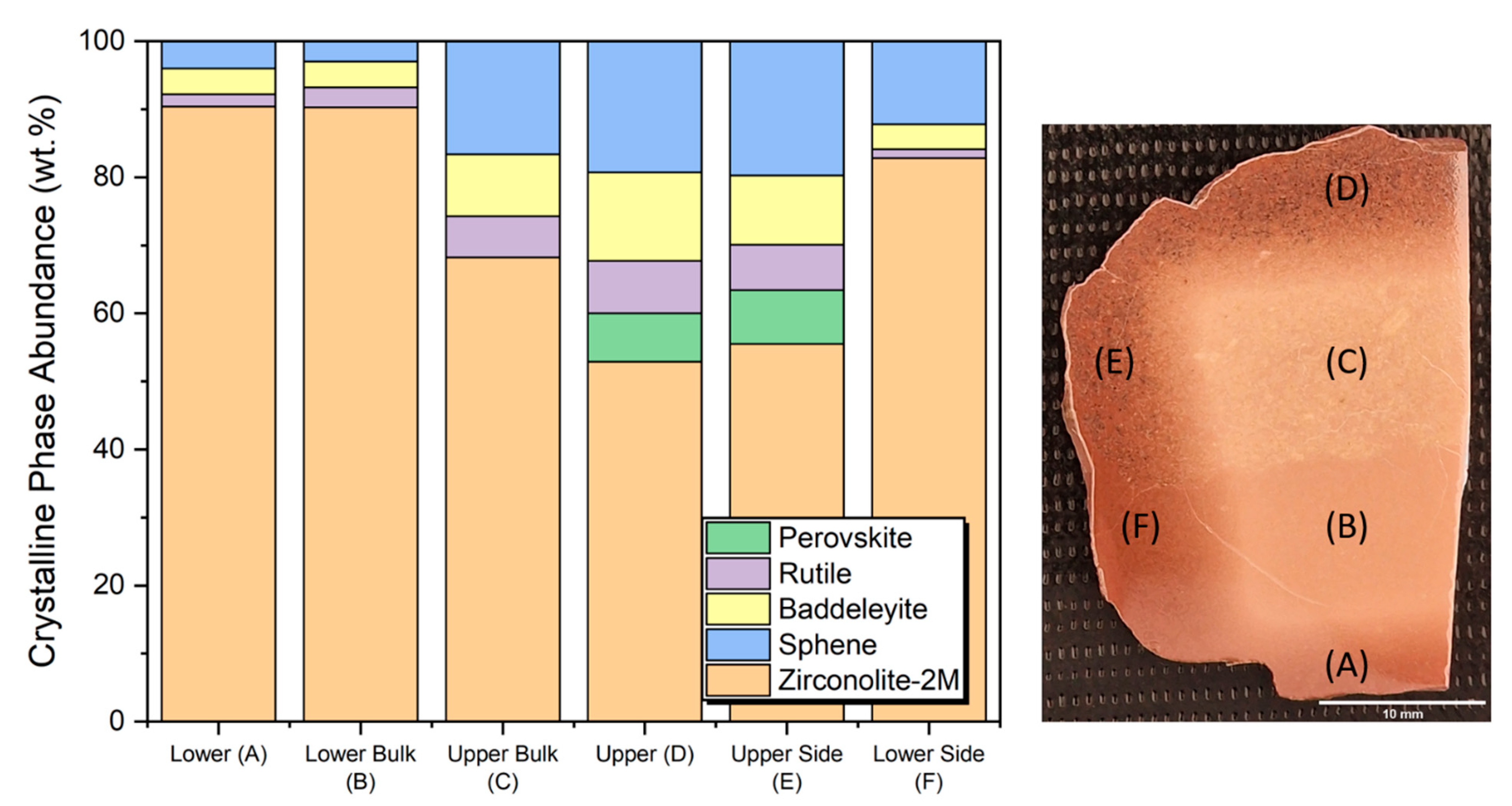 Ceramics 05 00074 g002 Ceramics 05 00074 g002