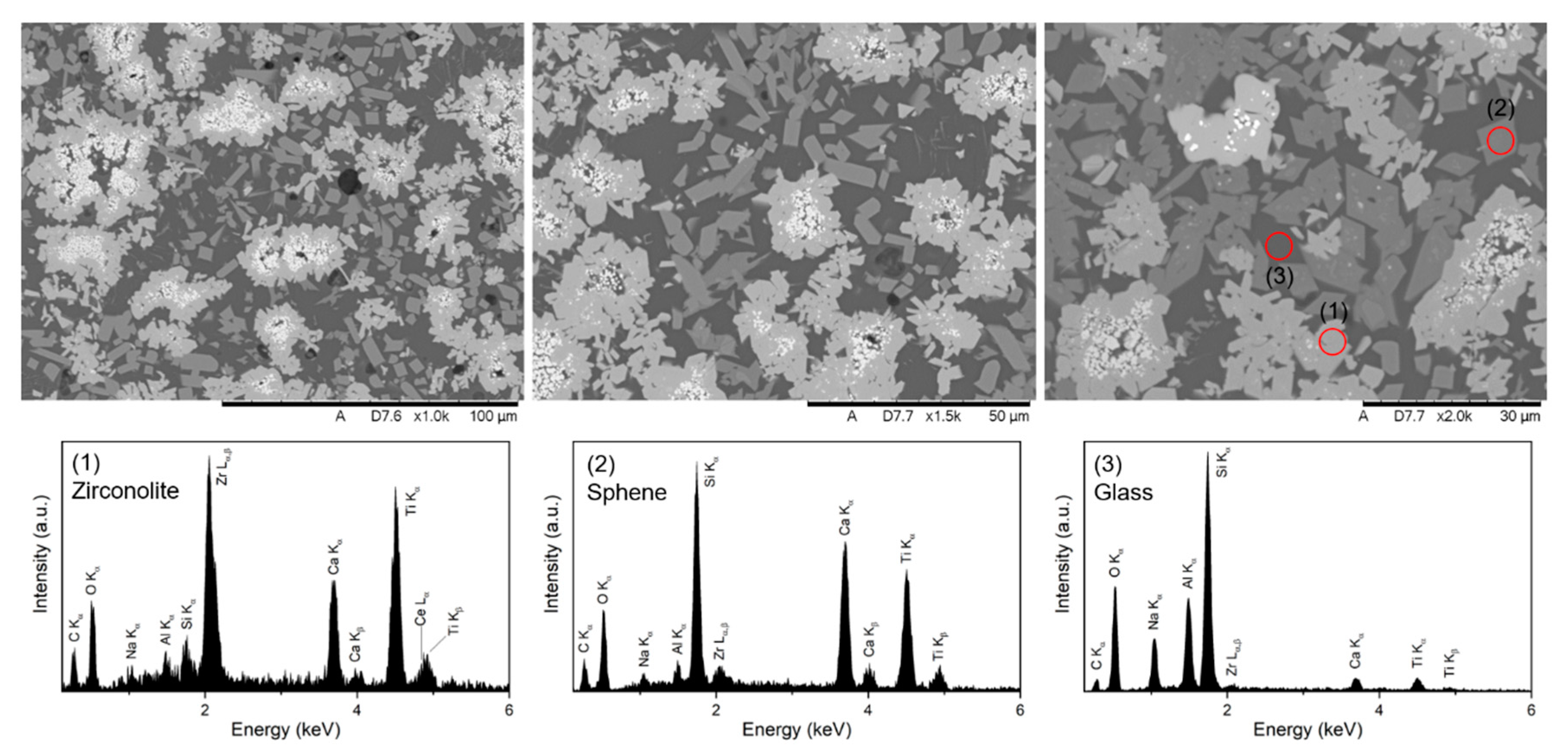 Ceramics 05 00074 g005 Ceramics 05 00074 g005