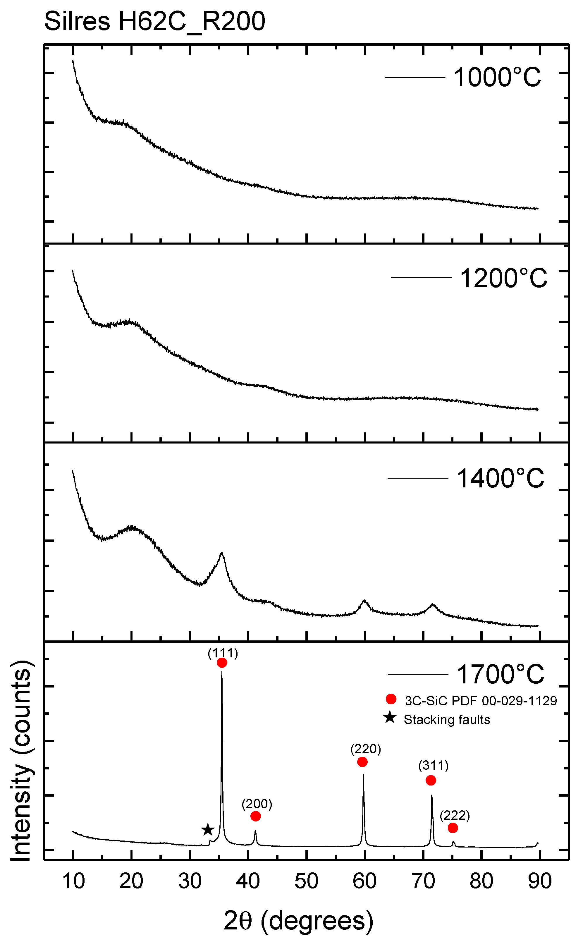 Ceramics 05 00076 g012 Ceramics 05 00076 g012